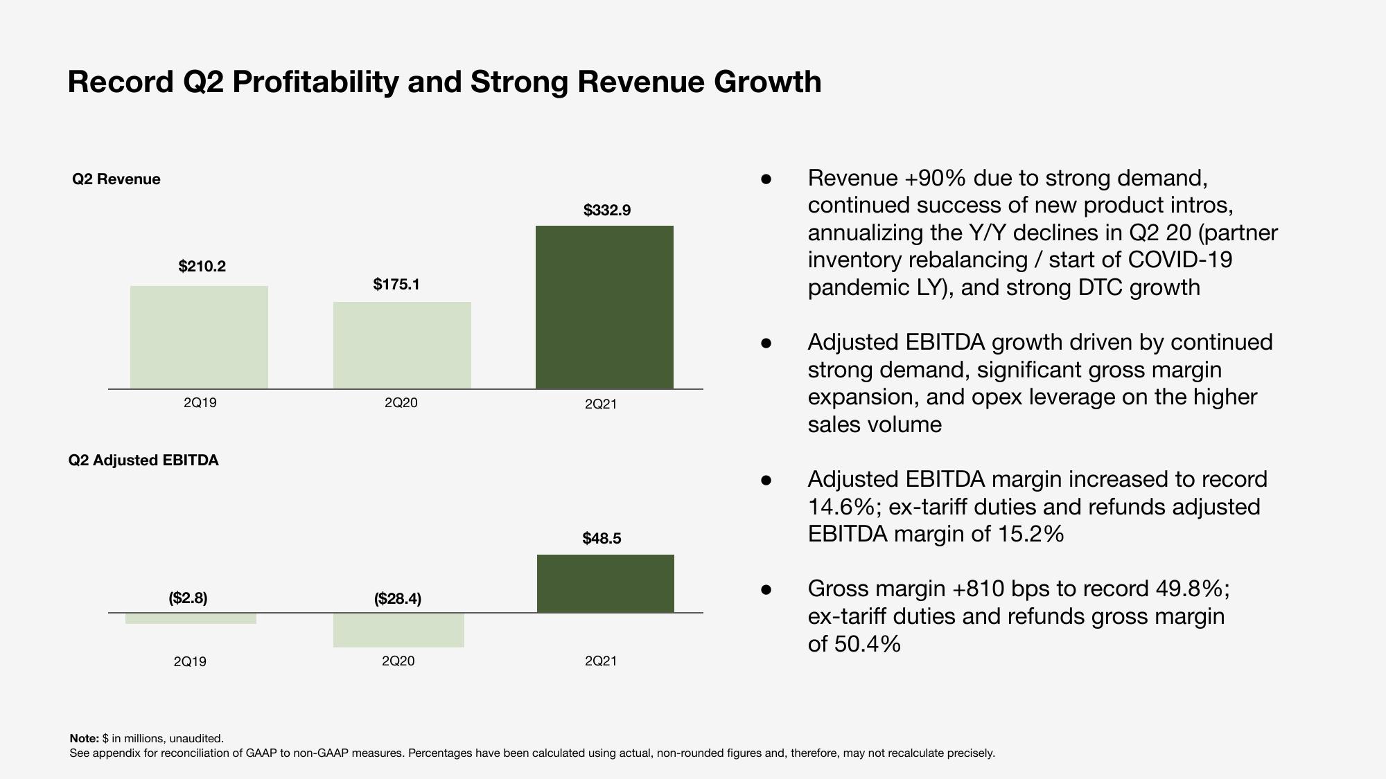 Sonos Results Presentation Deck slide image #4