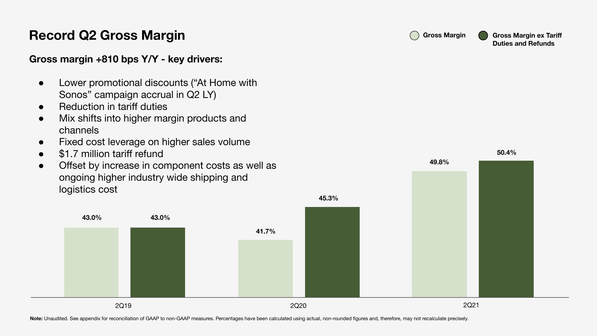 Sonos Results Presentation Deck slide image #5