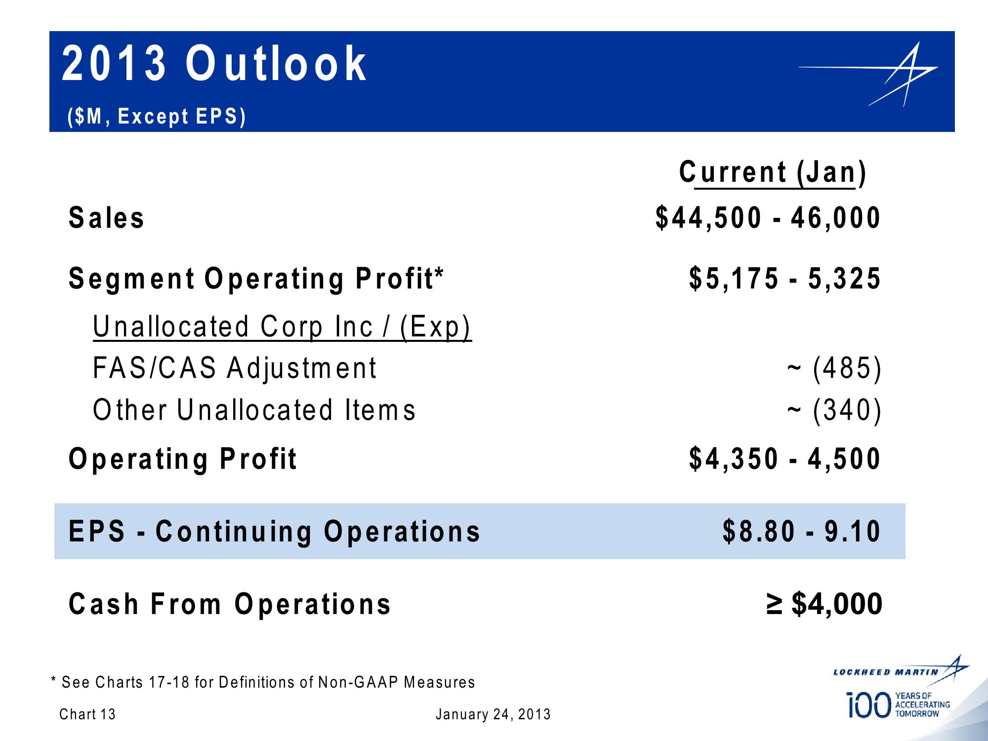 Lockheed Martin 4th Quarter 2012 Financial Results Conference Call slide image #13