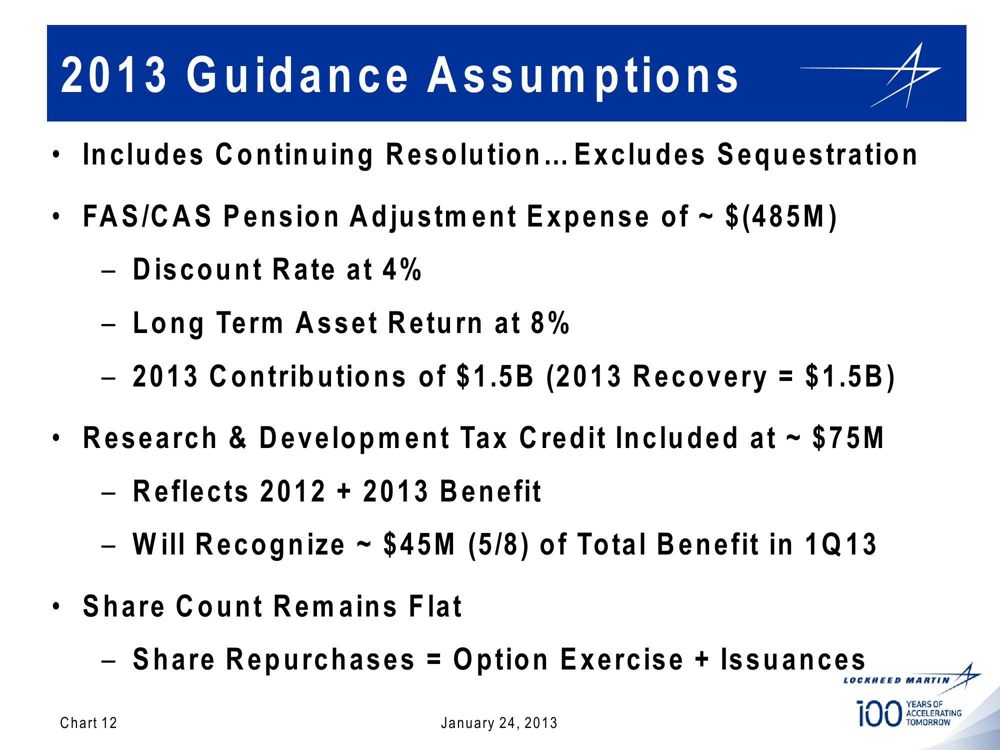 Lockheed Martin 4th Quarter 2012 Financial Results Conference Call slide image #12