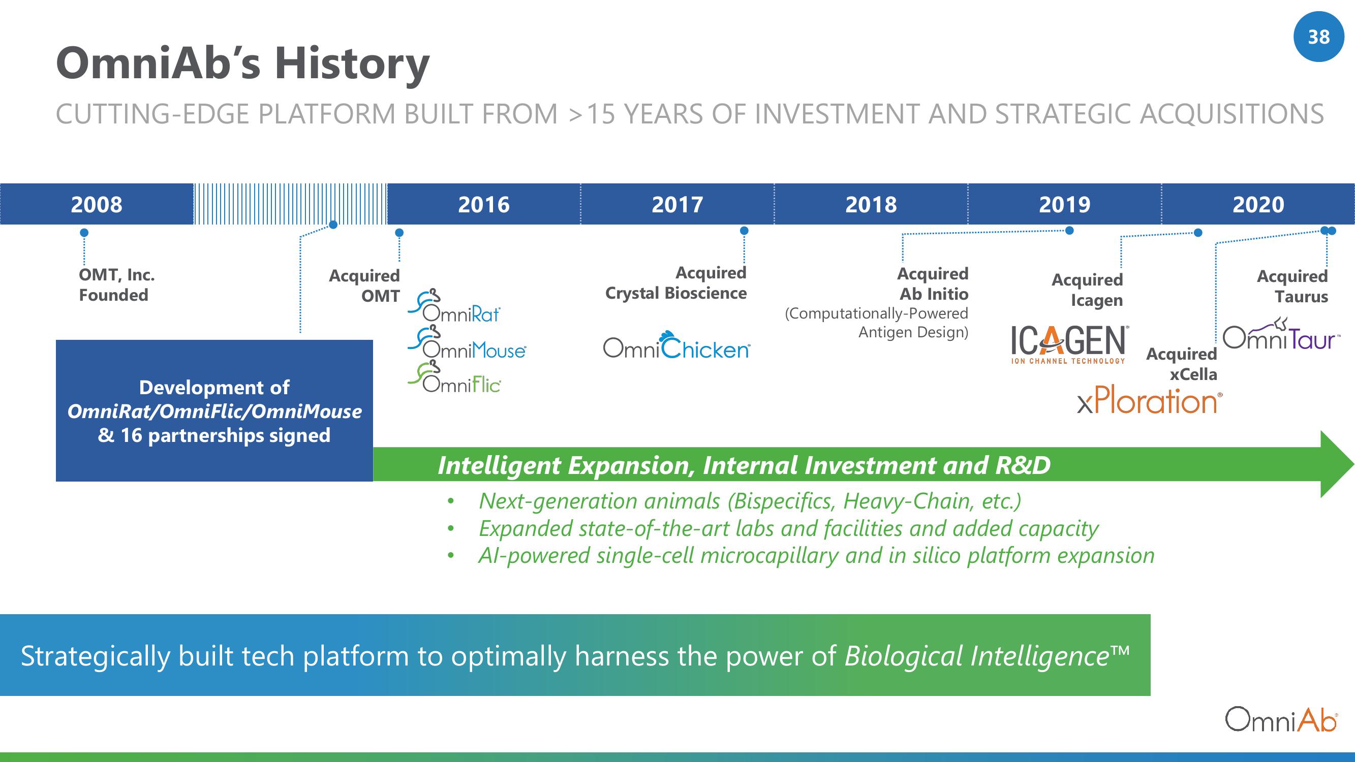 OmniAb Investor Presentation Deck slide image #38