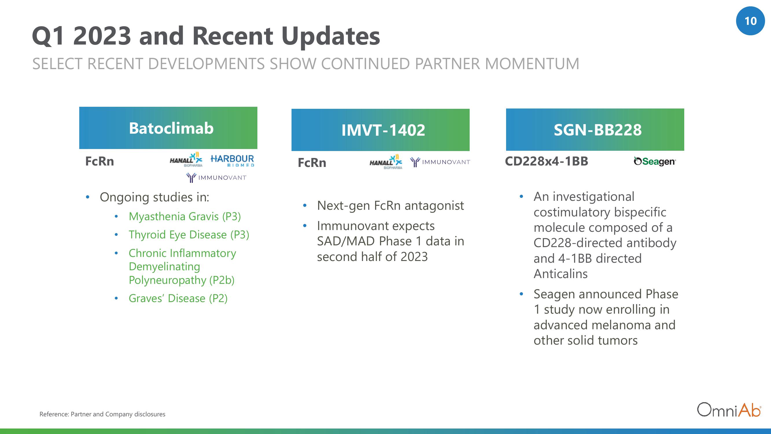 OmniAb Investor Presentation Deck slide image #10