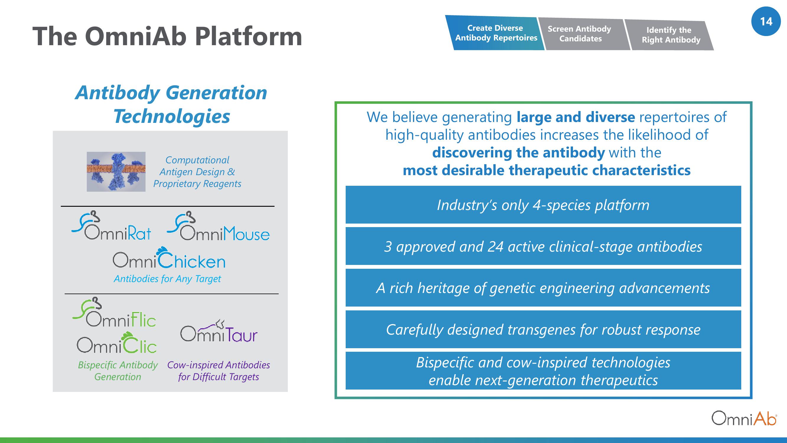 OmniAb Investor Presentation Deck slide image #14