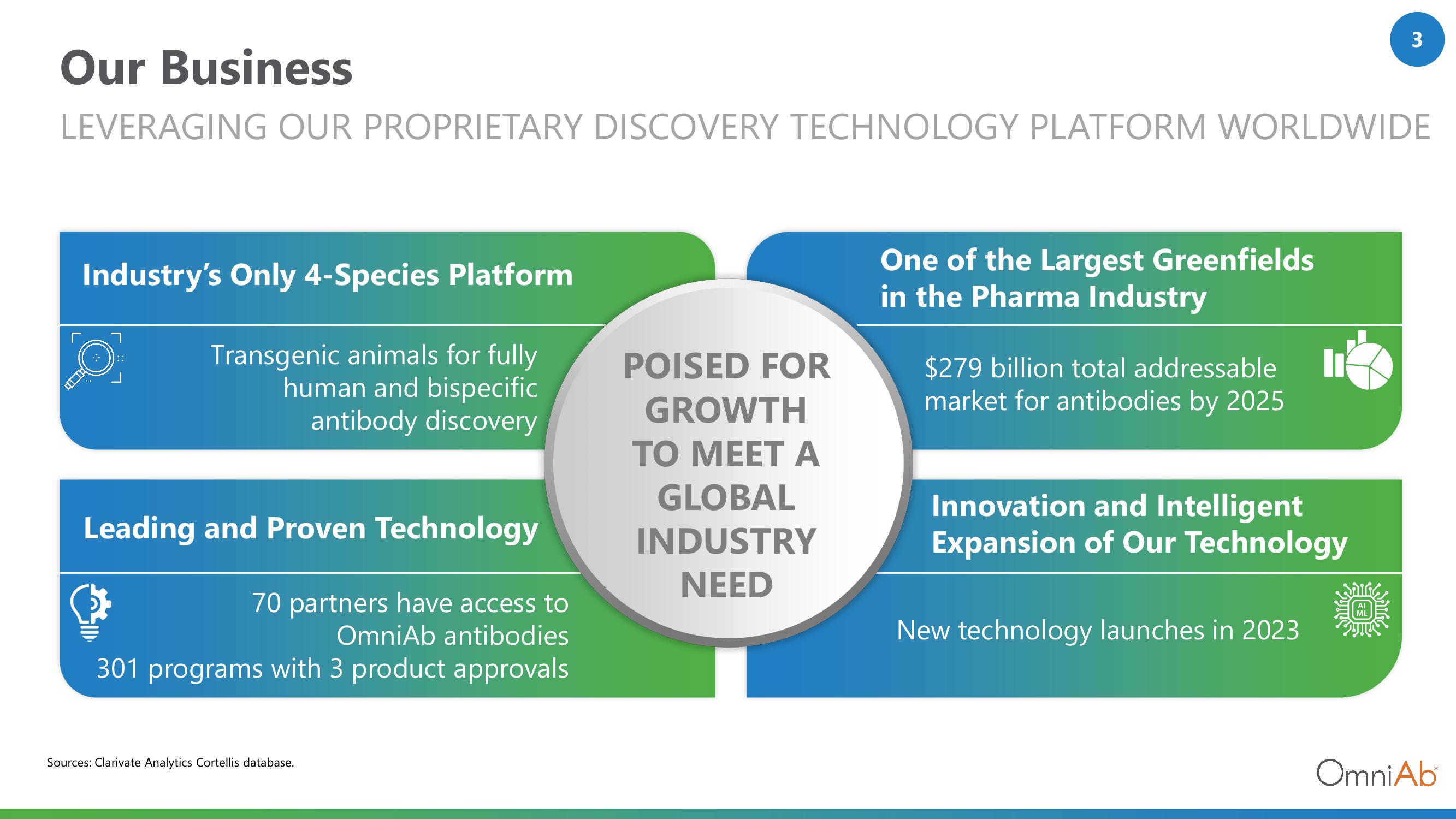 OmniAb Investor Presentation Deck slide image #3