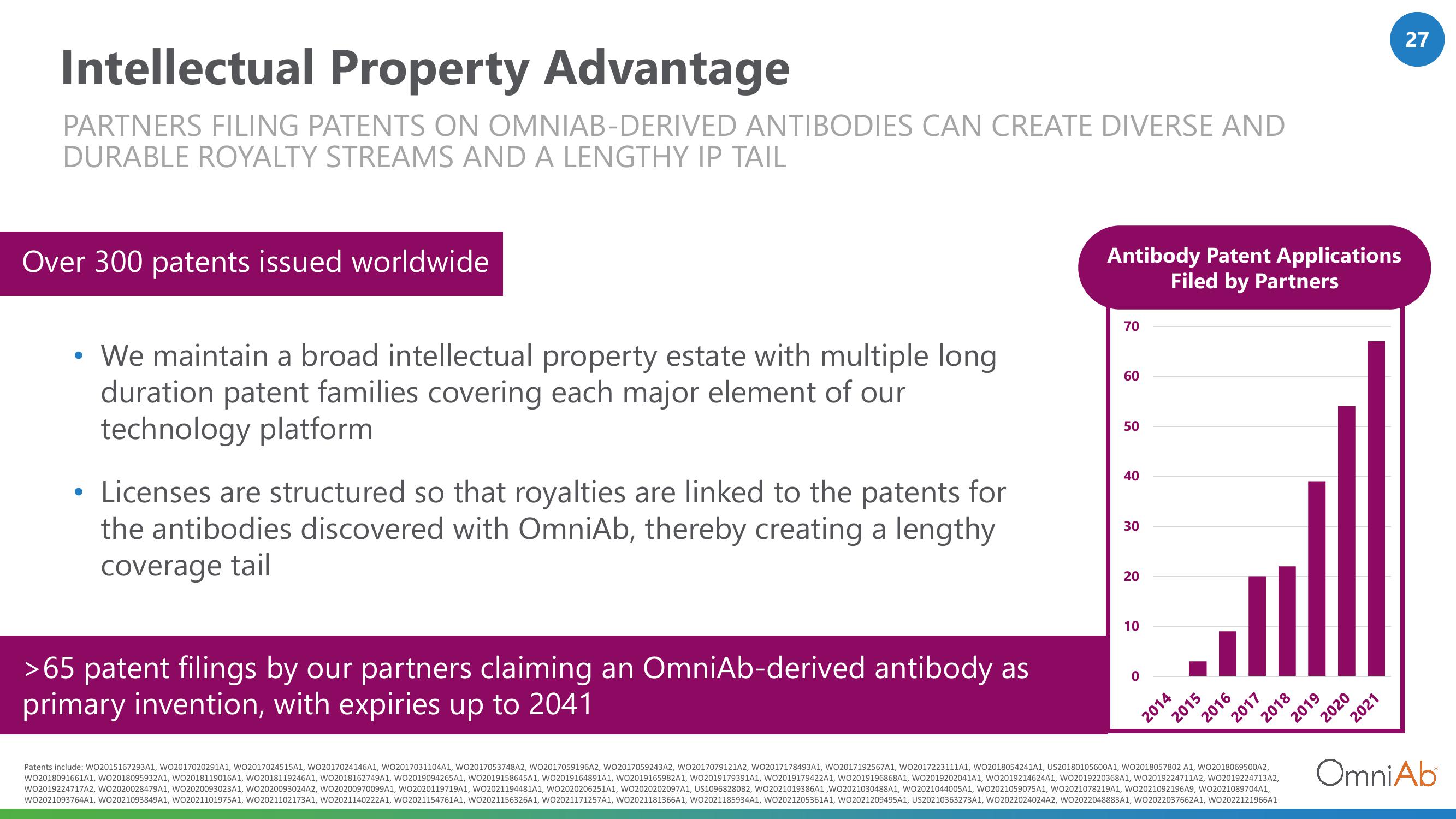 OmniAb Investor Presentation Deck slide image #27