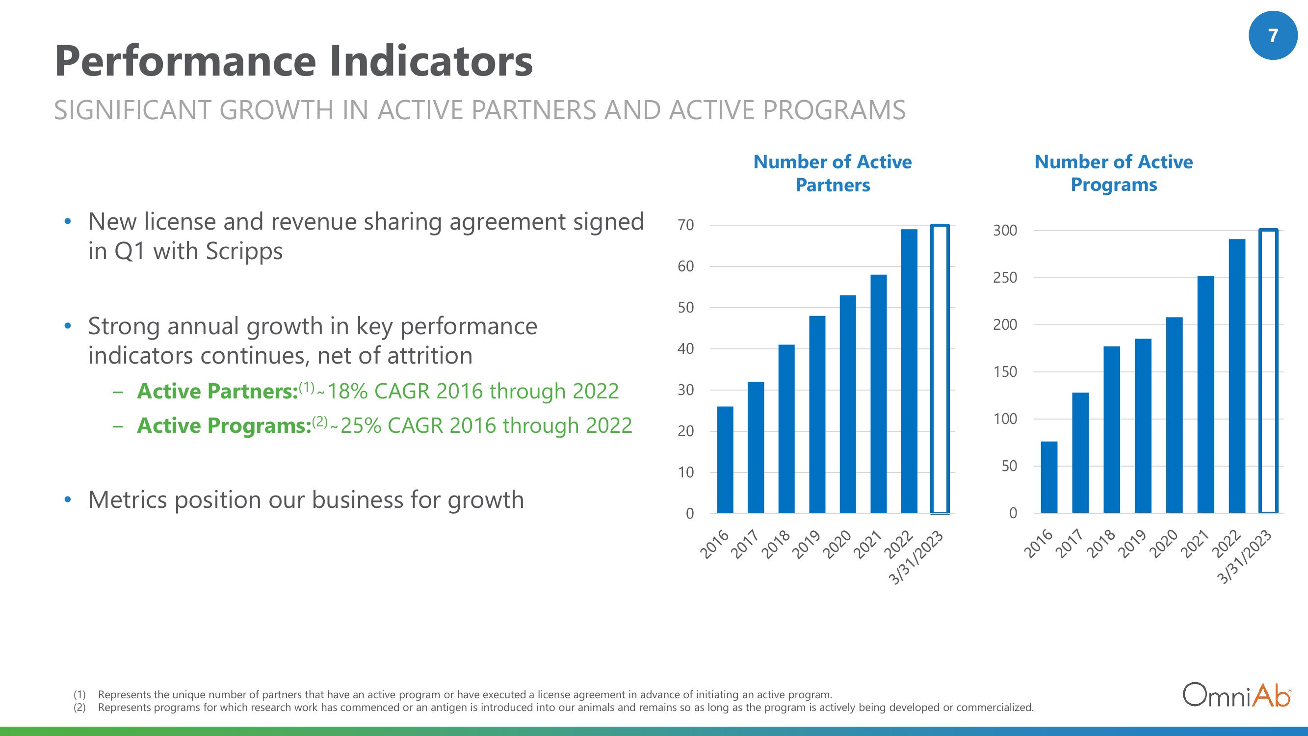 OmniAb Investor Presentation Deck slide image #7