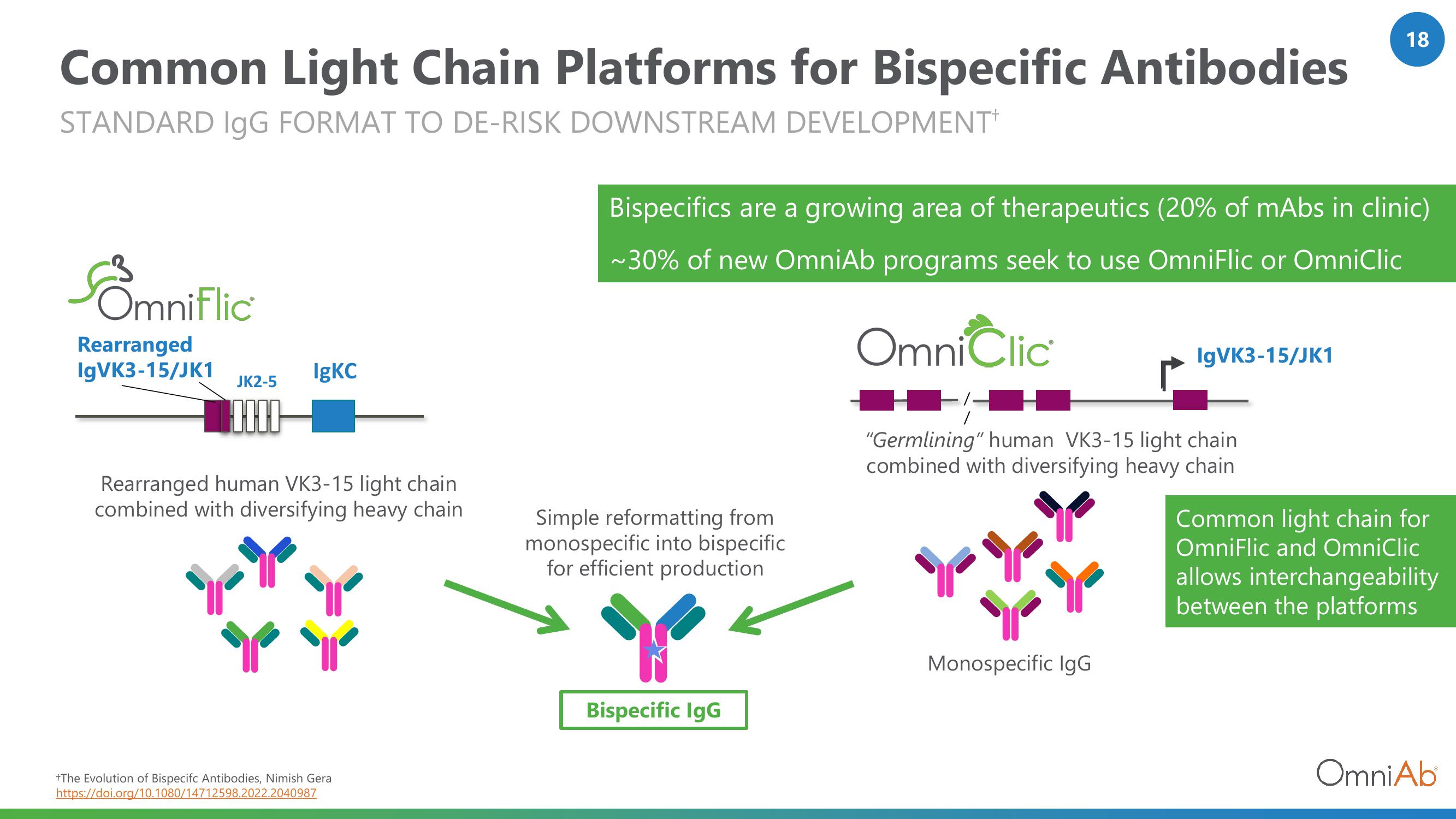 OmniAb Investor Presentation Deck slide image #18