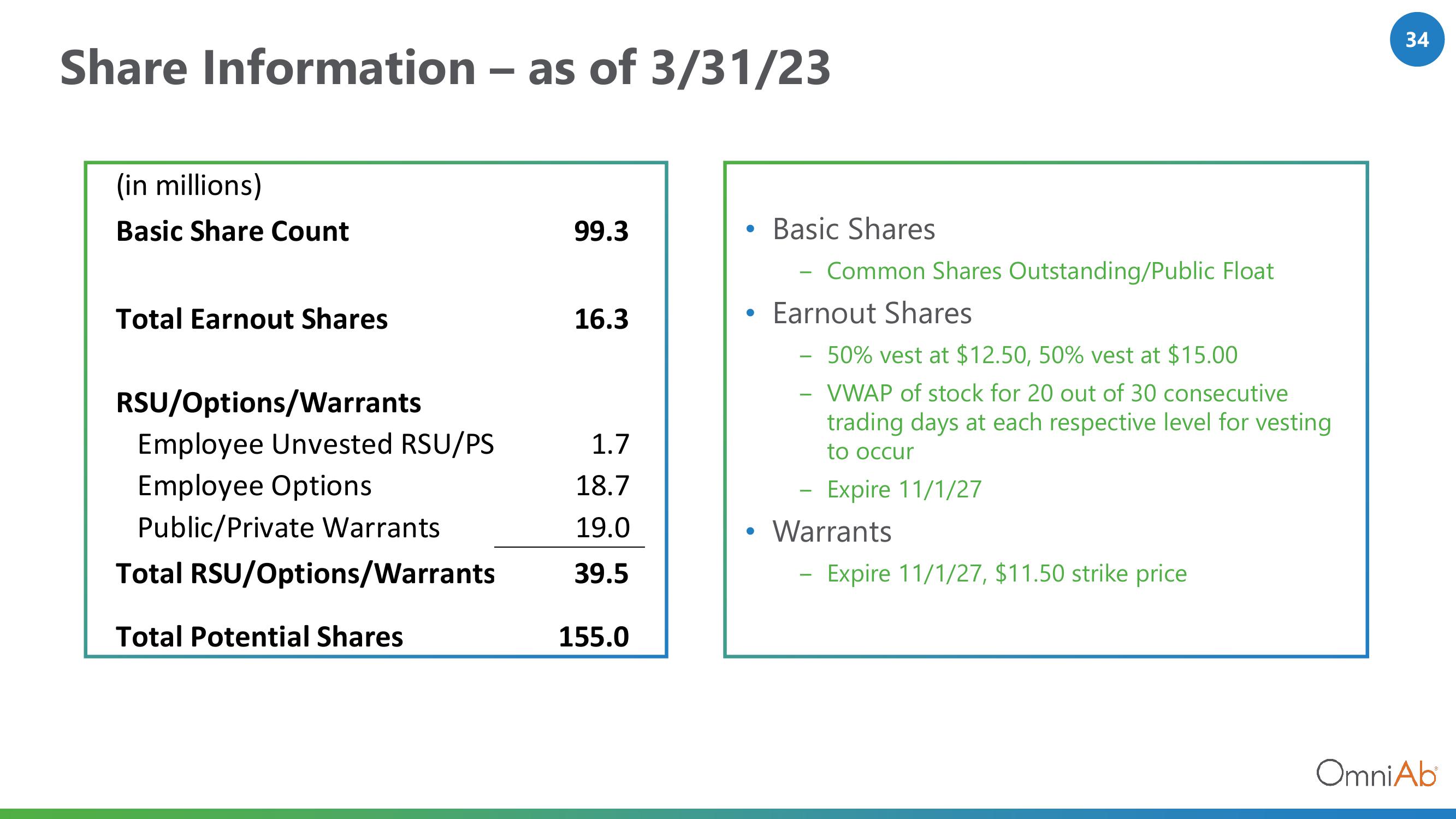 OmniAb Investor Presentation Deck slide image #34