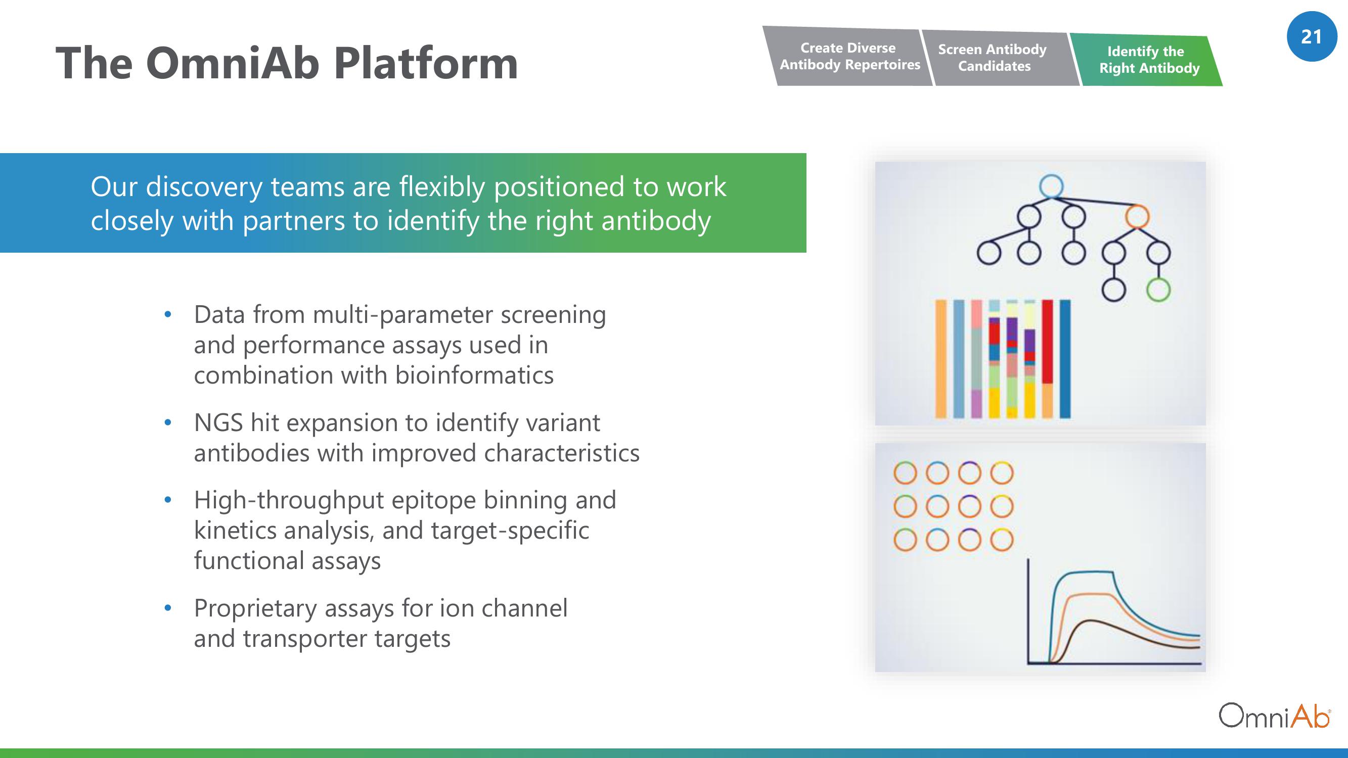 OmniAb Investor Presentation Deck slide image #21