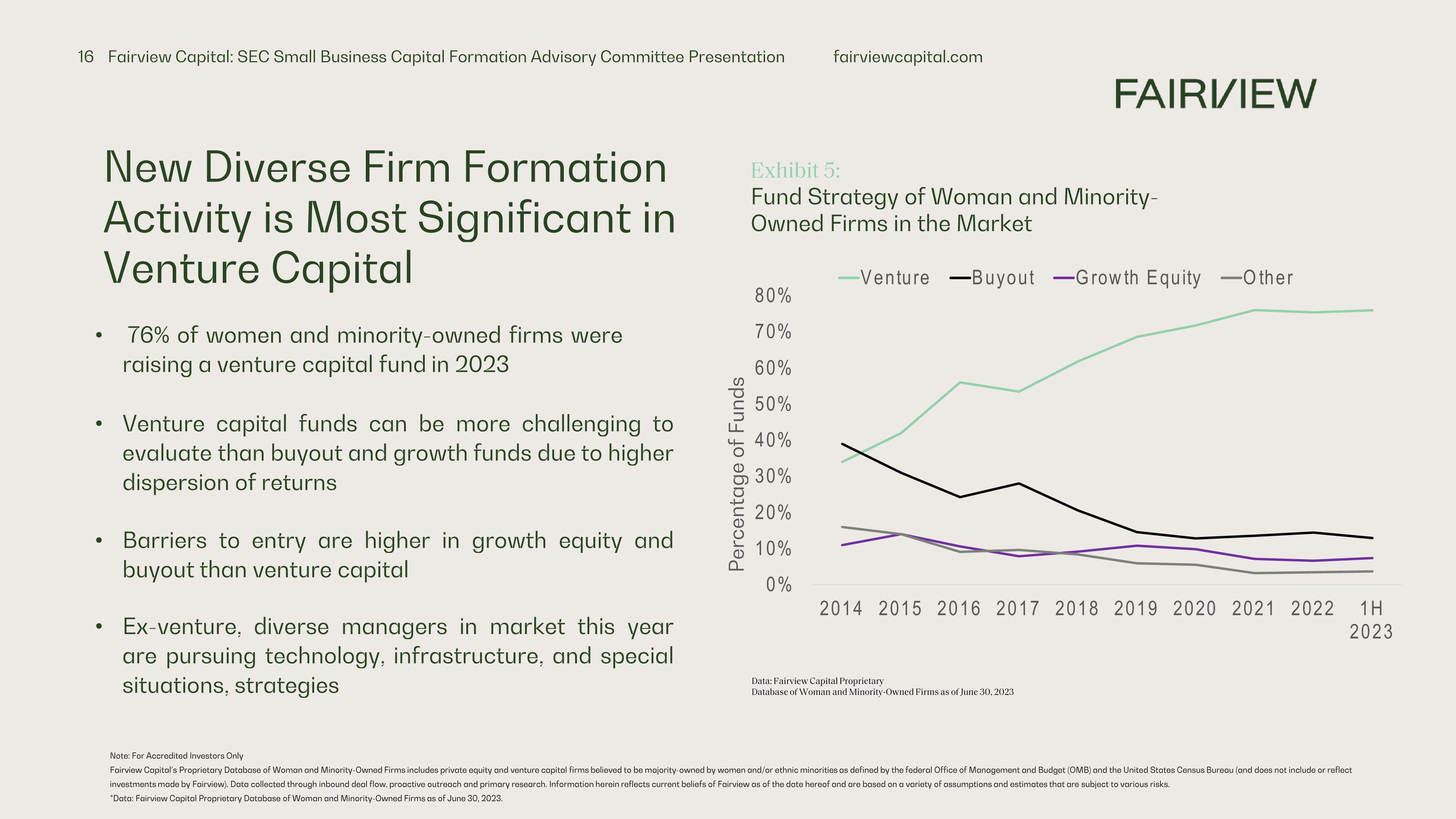 Perspectives on Diverse and Emerging Manager Investing In Venture Capital and Private Equity slide image #16