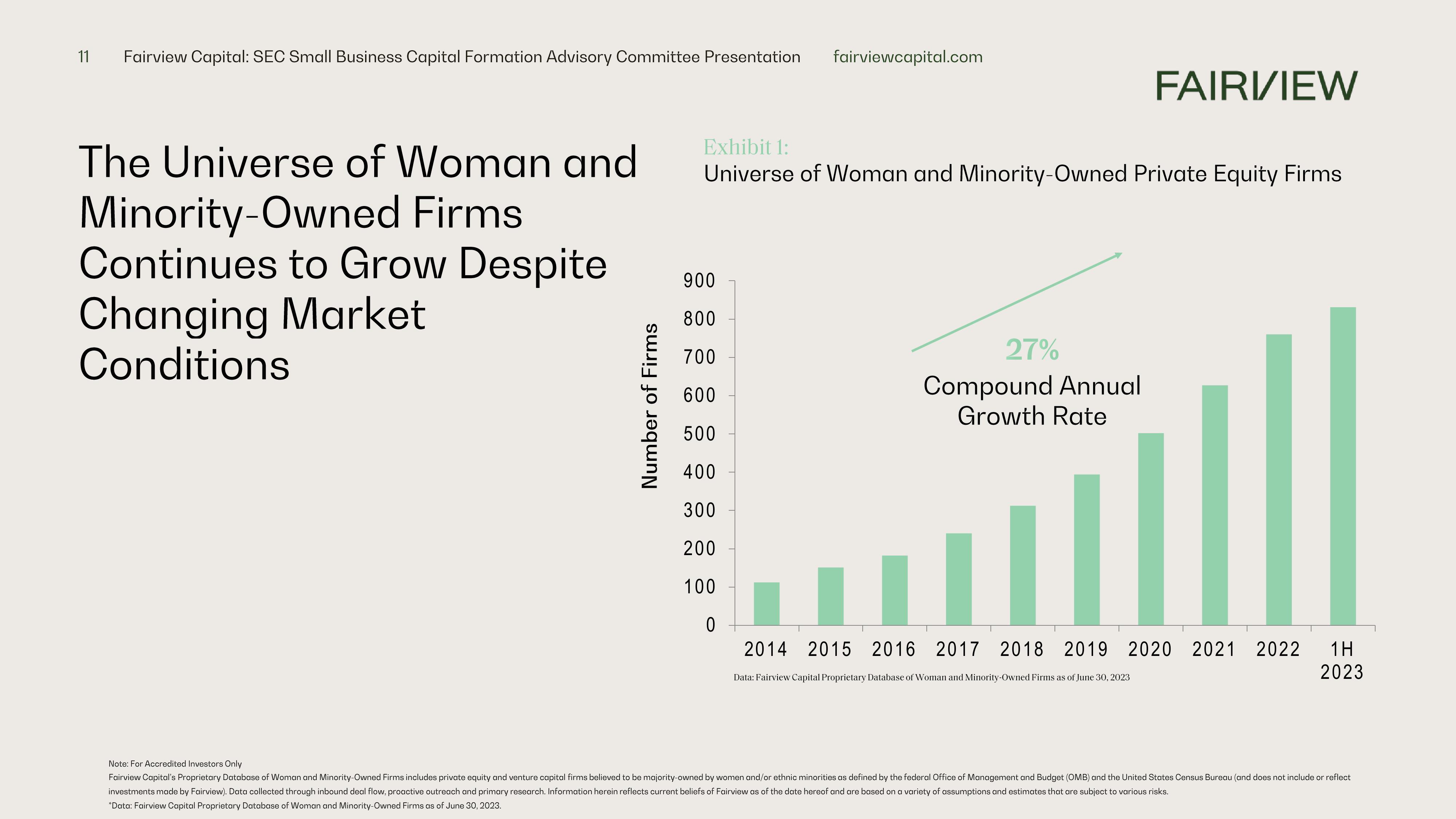 Perspectives on Diverse and Emerging Manager Investing In Venture Capital and Private Equity slide image #11