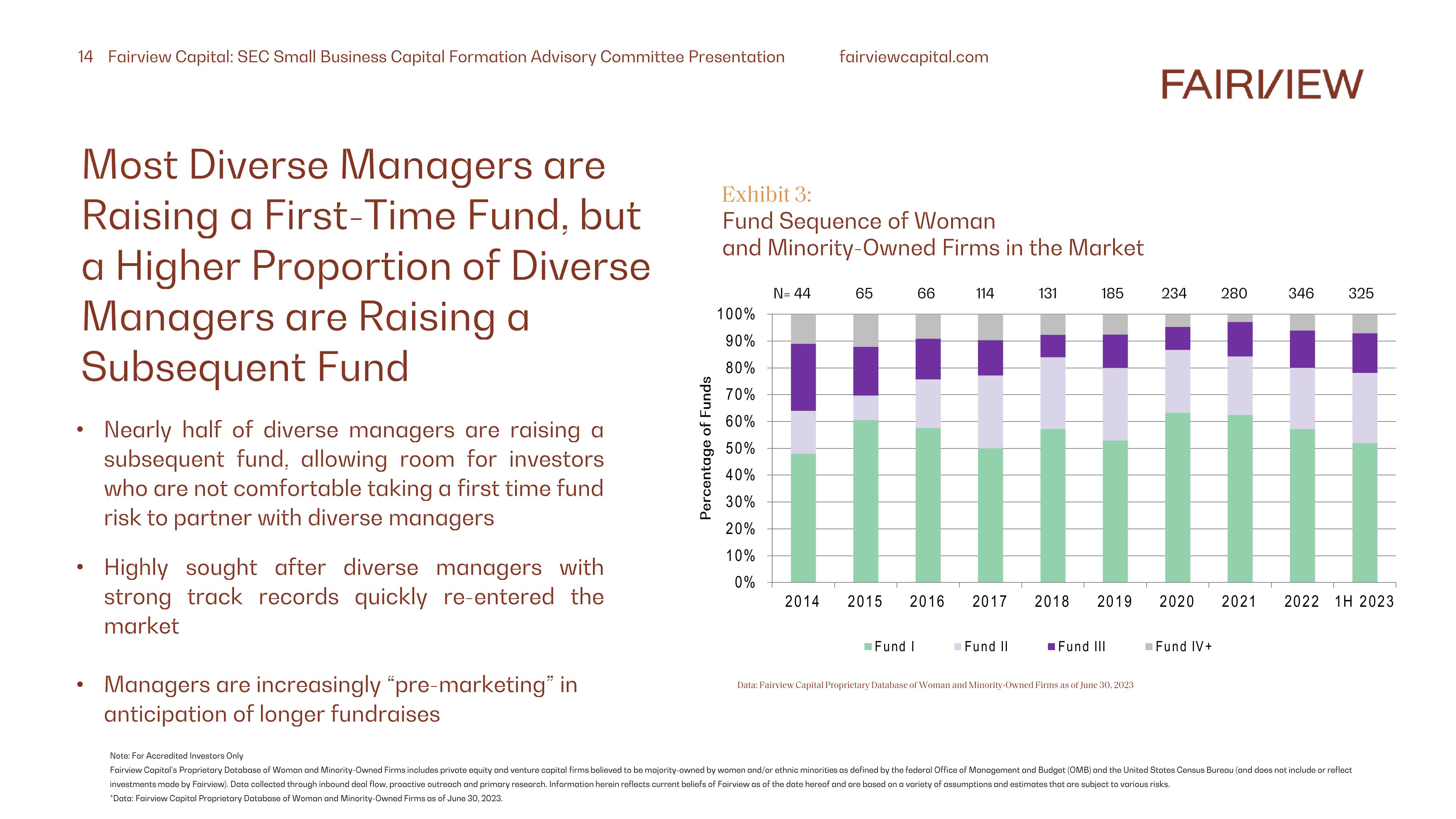 Perspectives on Diverse and Emerging Manager Investing In Venture Capital and Private Equity slide image #14