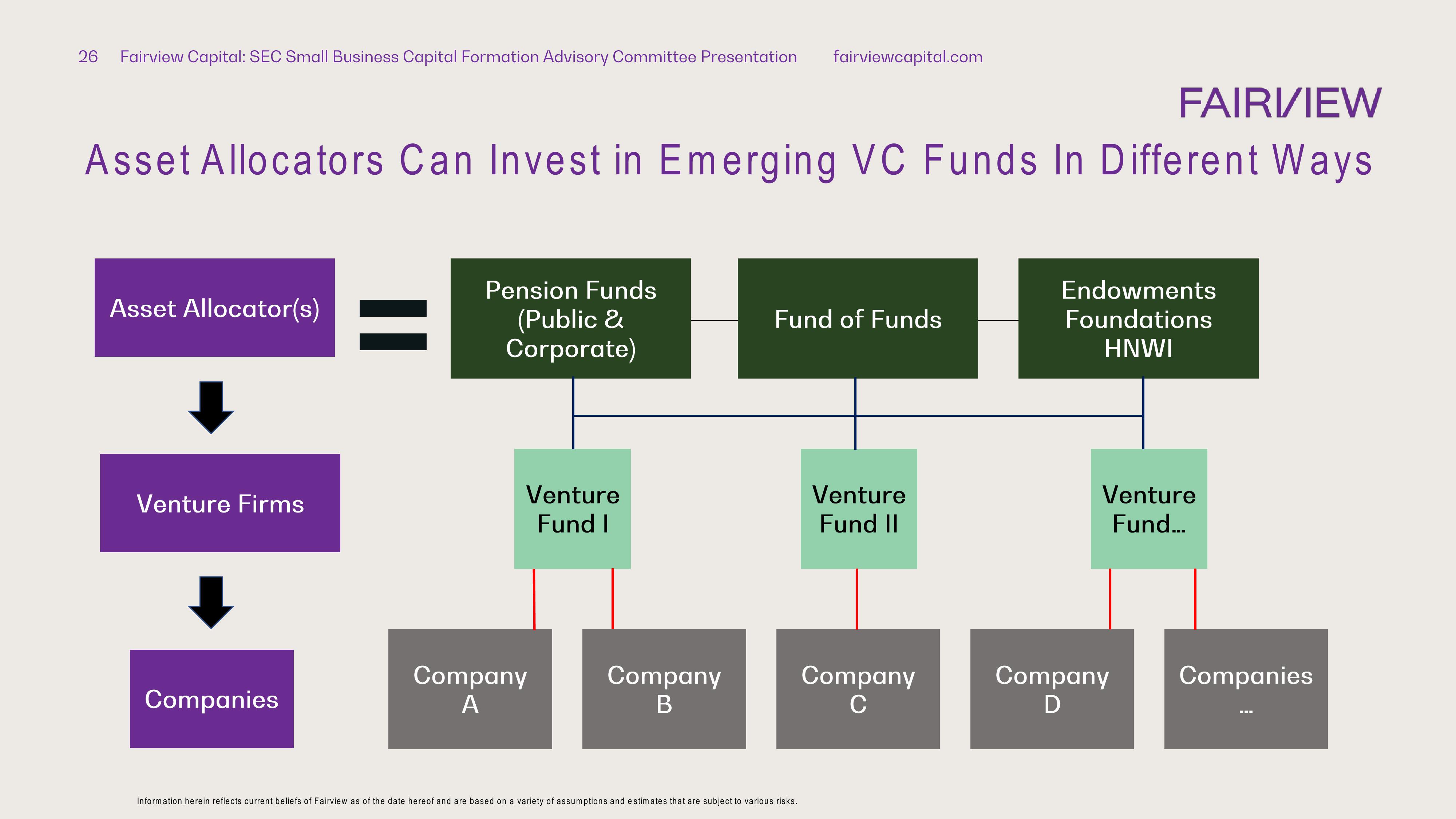 Perspectives on Diverse and Emerging Manager Investing In Venture Capital and Private Equity slide image #26