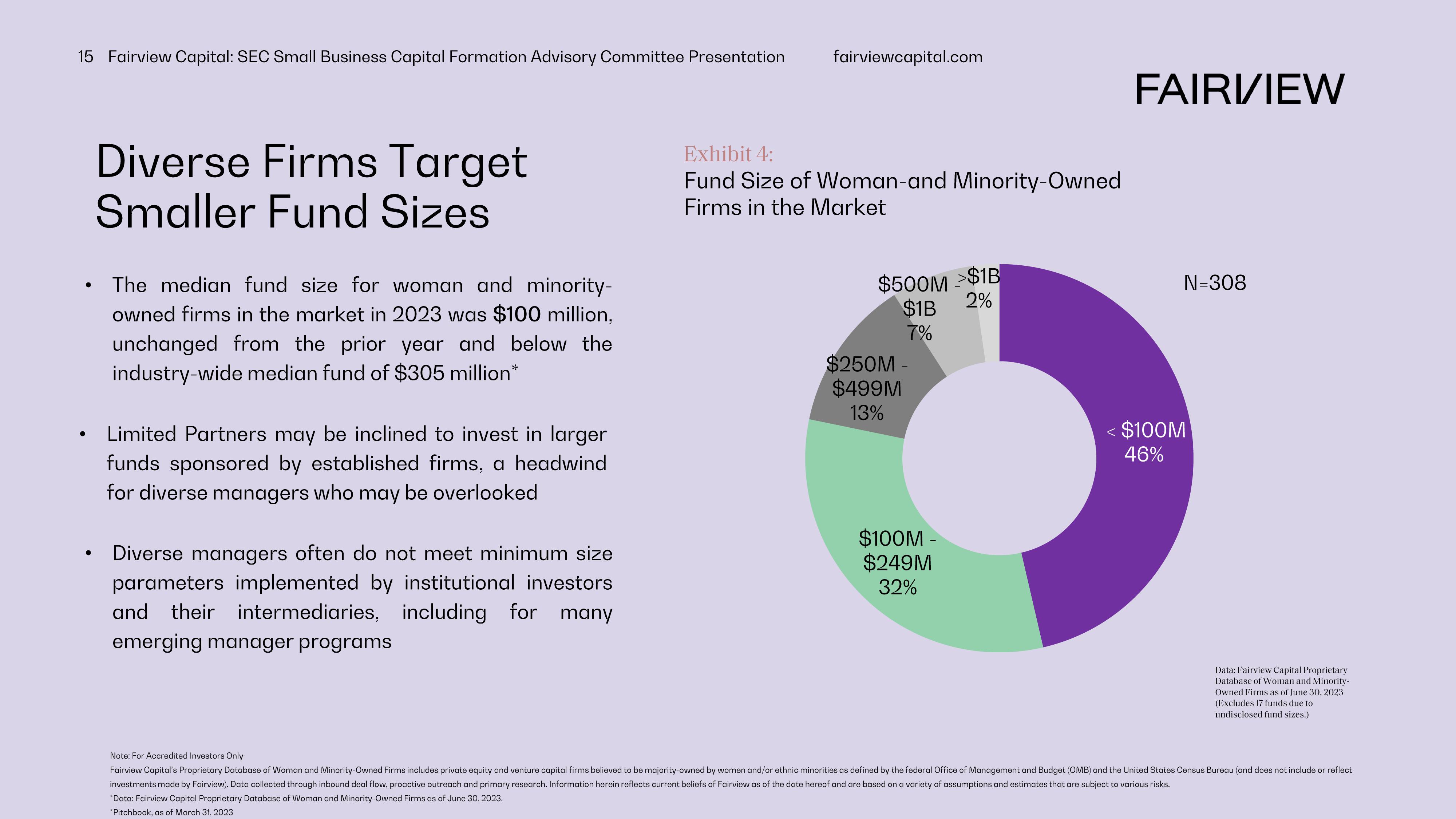 Perspectives on Diverse and Emerging Manager Investing In Venture Capital and Private Equity slide image #15