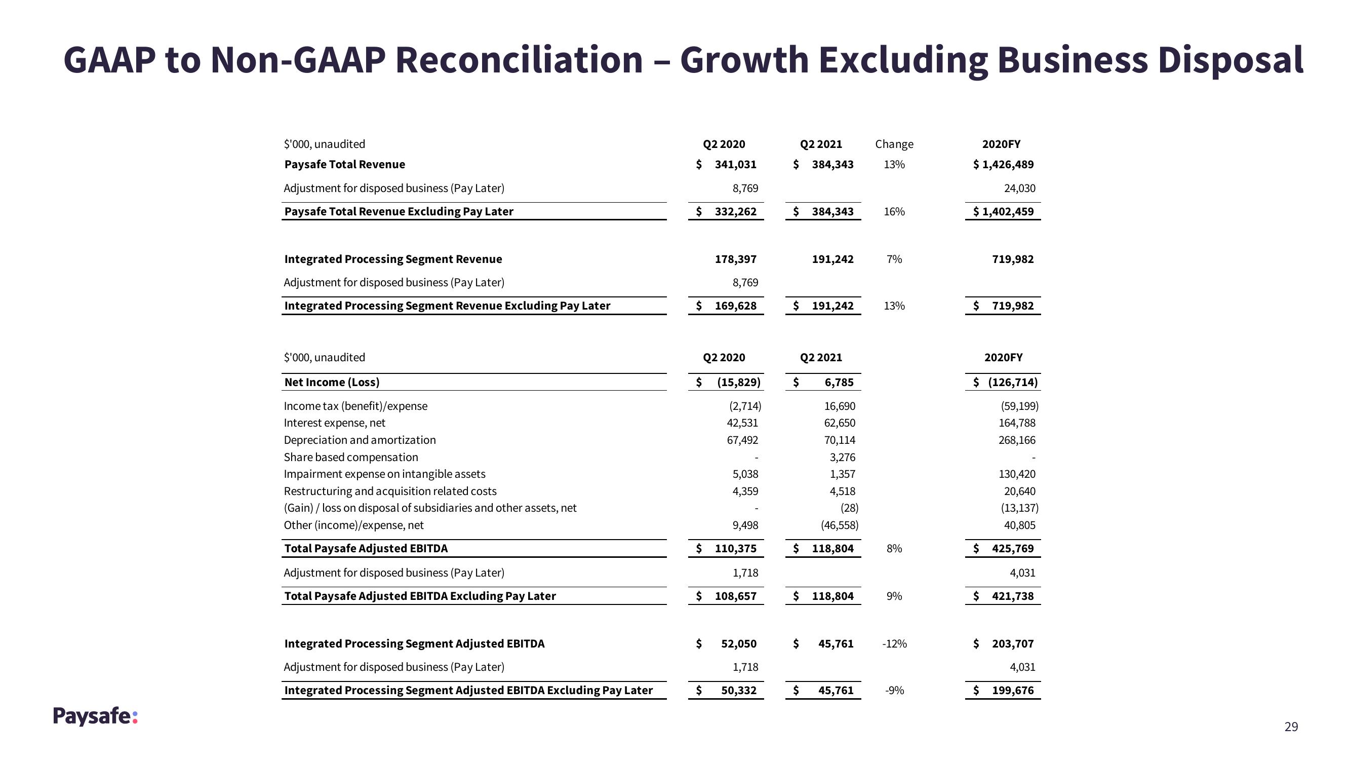 Paysafe Results Presentation Deck slide image