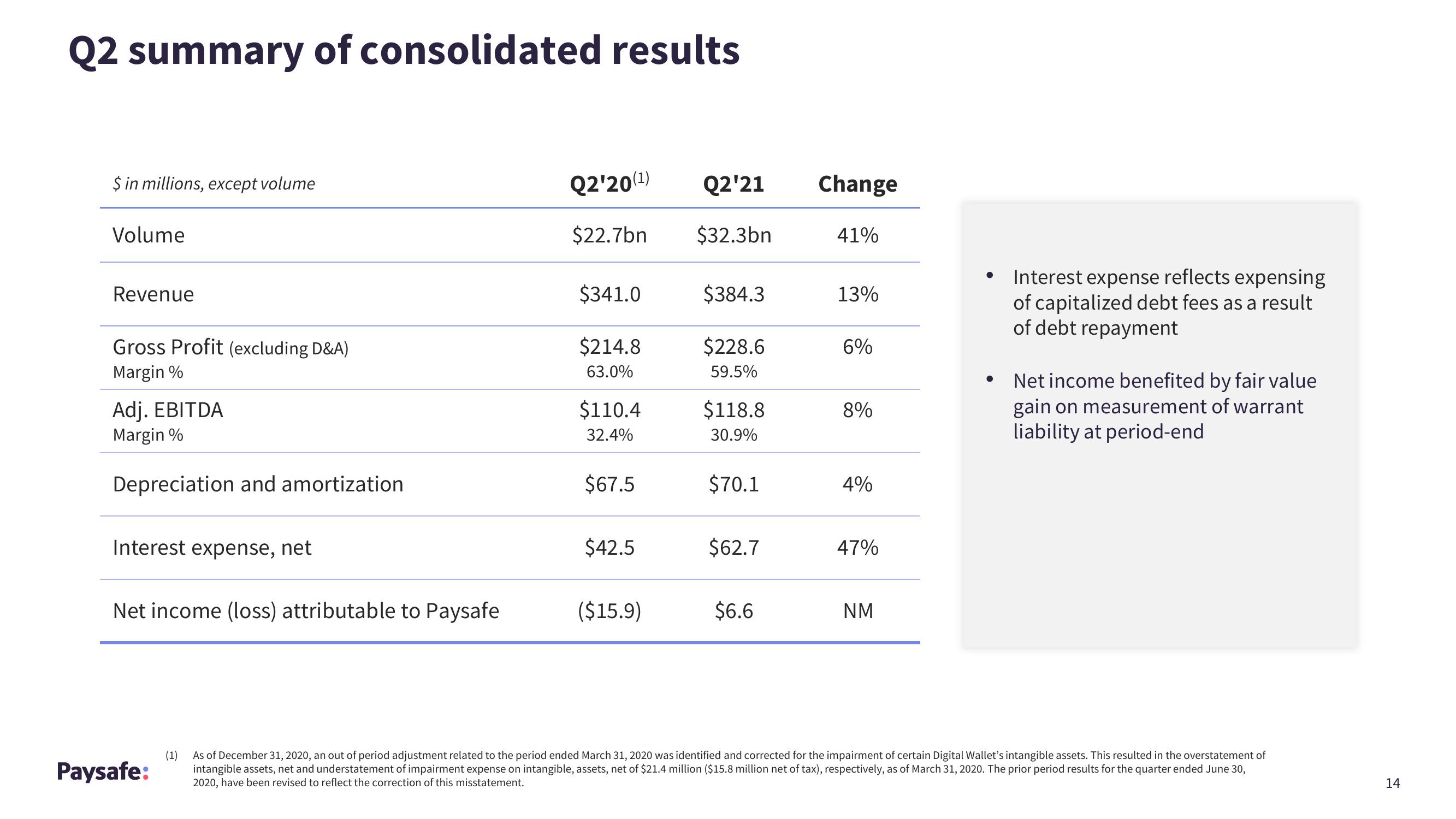 Paysafe Results Presentation Deck slide image #14