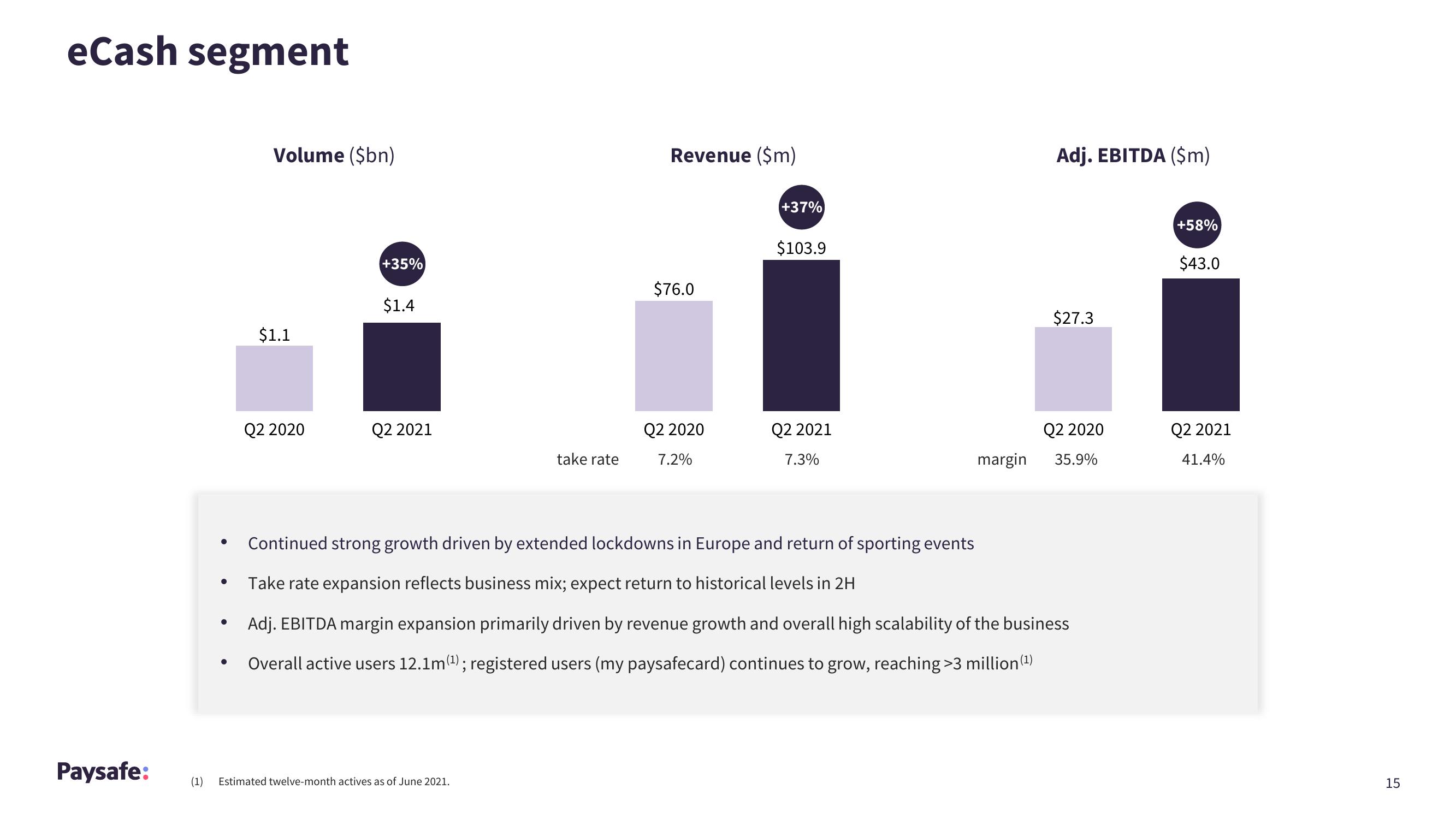 Paysafe Results Presentation Deck slide image #15