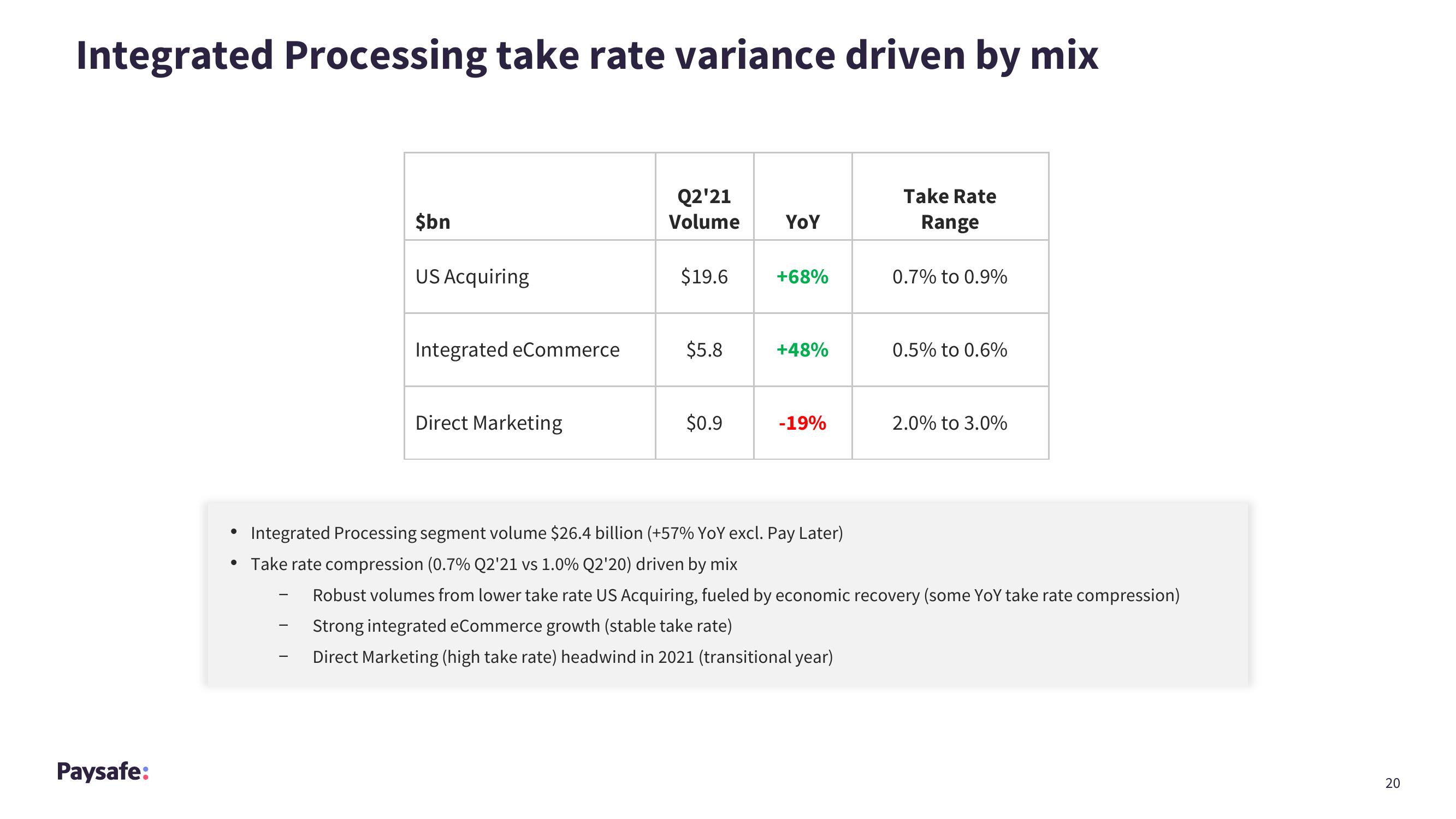 Paysafe Results Presentation Deck slide image #20