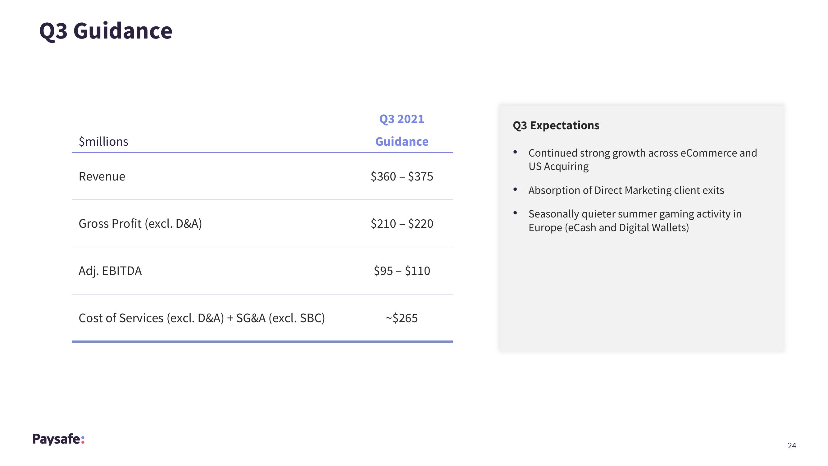 Paysafe Results Presentation Deck slide image #24