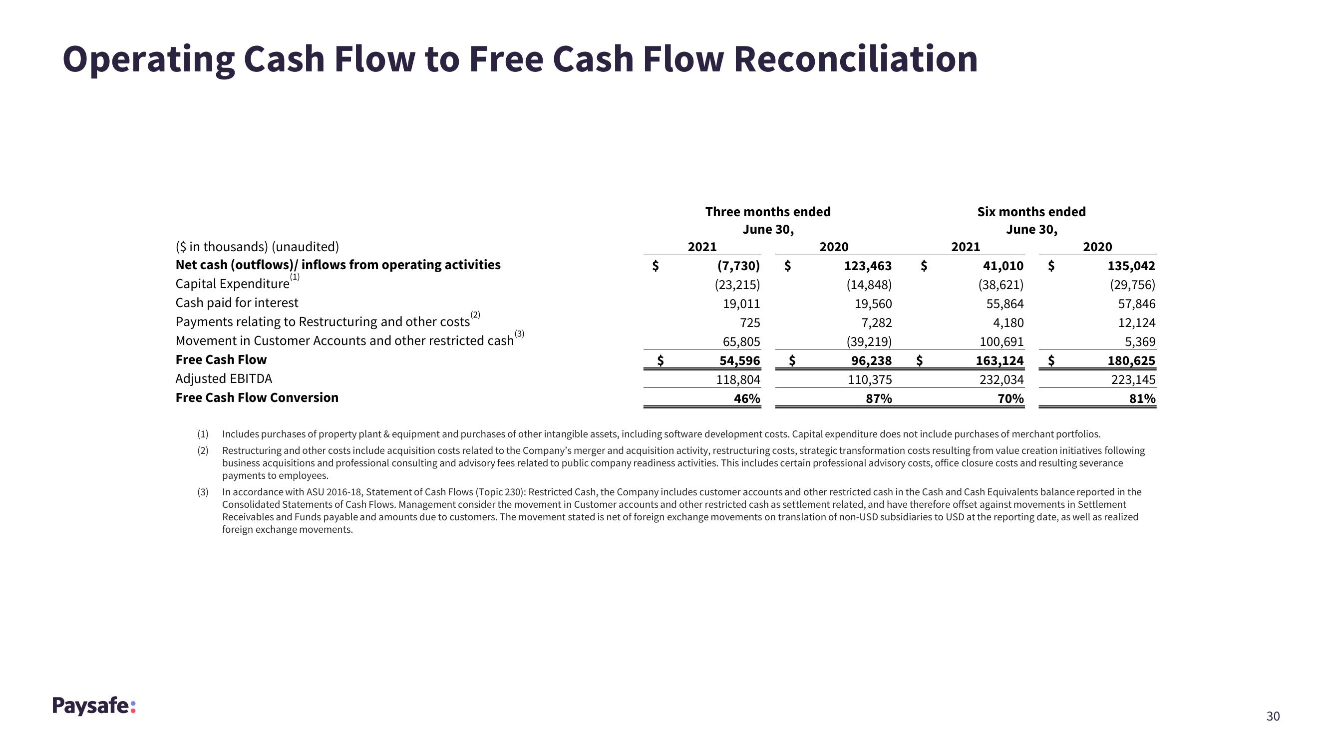 Paysafe Results Presentation Deck slide image #30