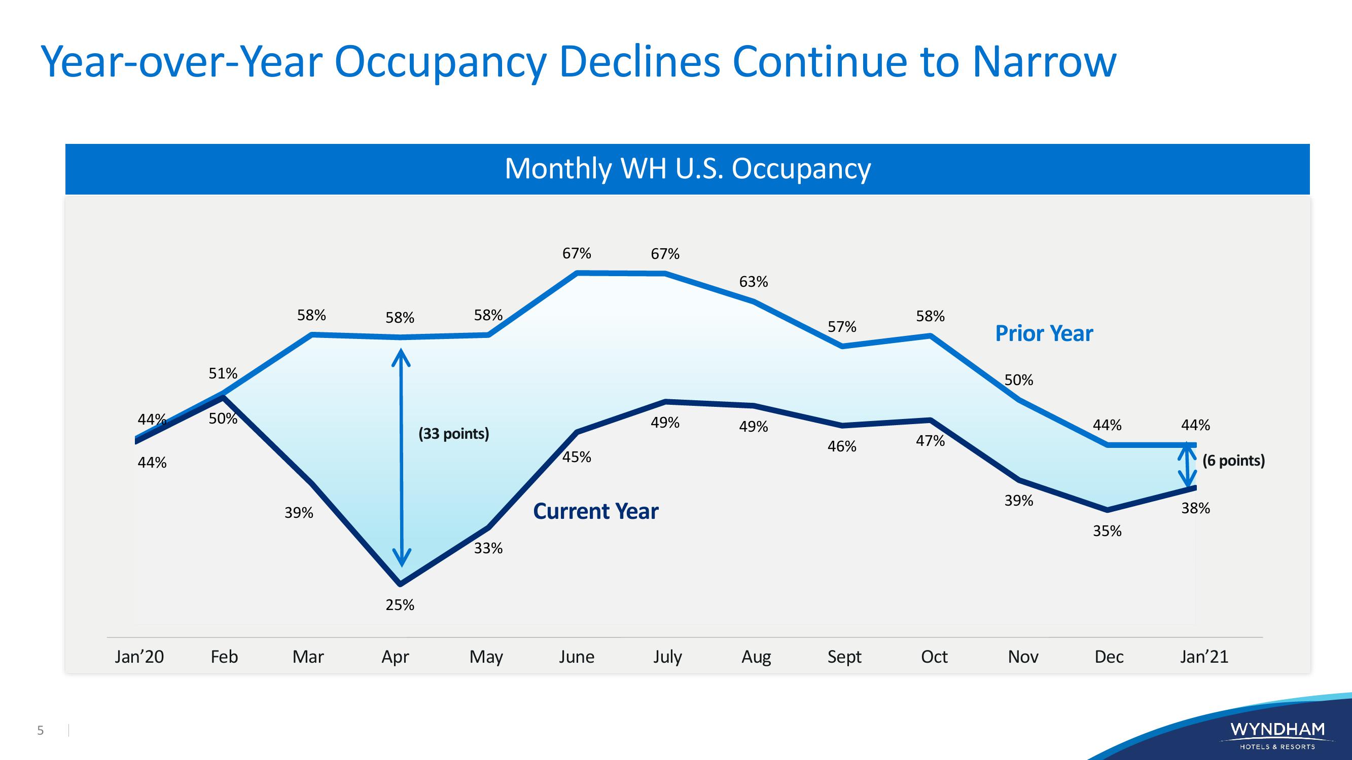 WYNDHAM Investor Presentation slide image #5