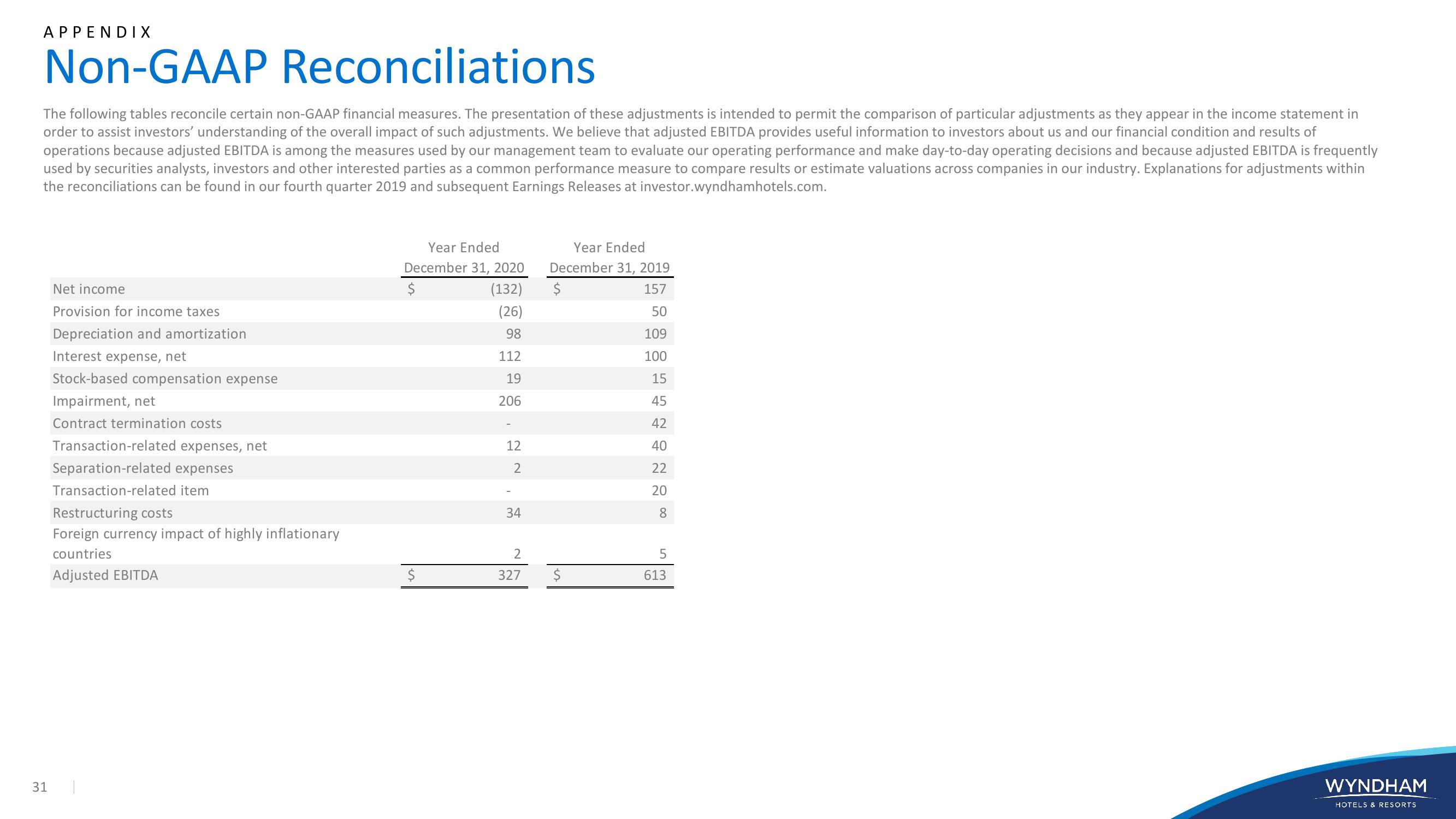 WYNDHAM Investor Presentation slide image #31