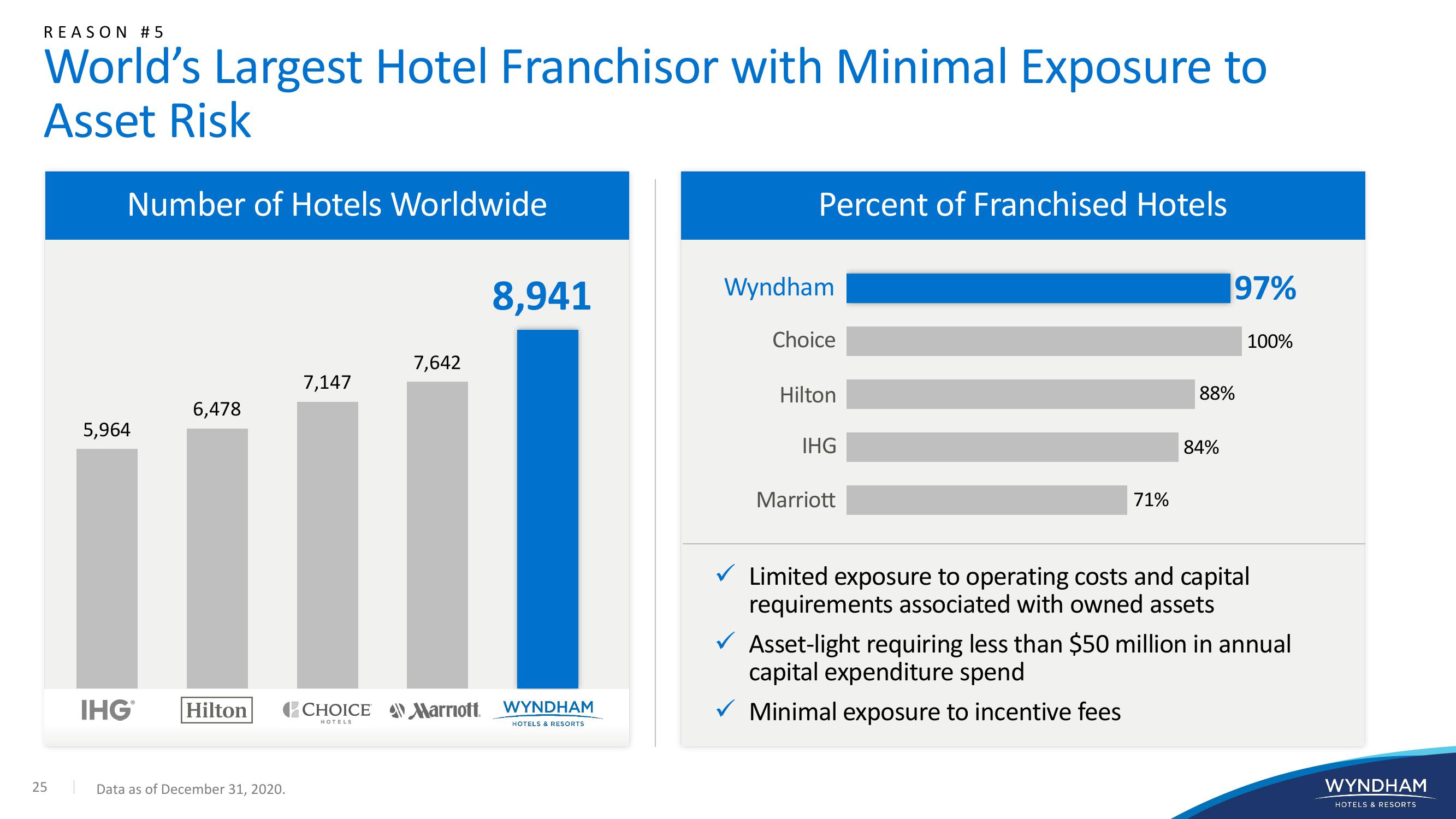 WYNDHAM Investor Presentation slide image #25