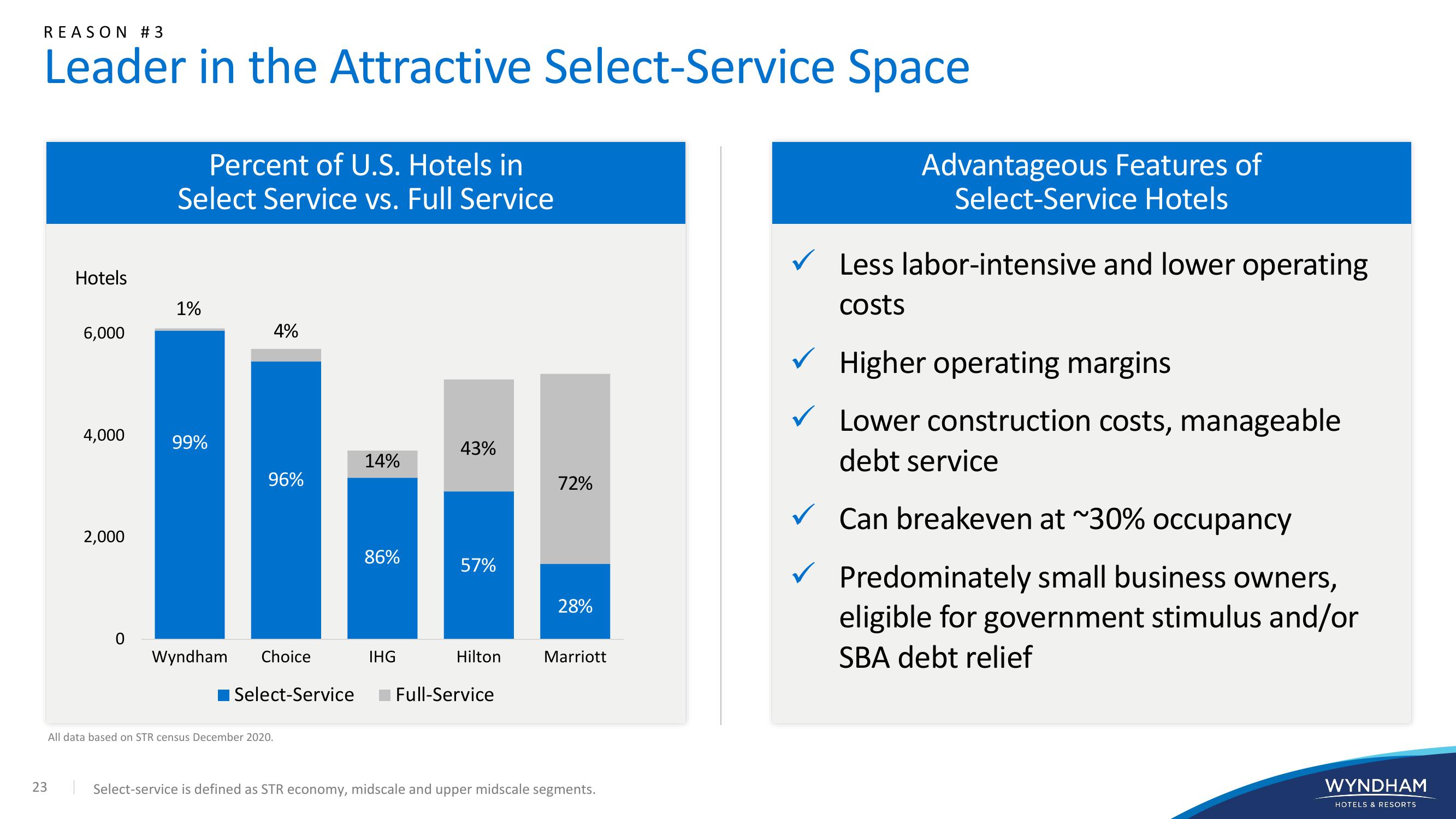 WYNDHAM Investor Presentation slide image #23