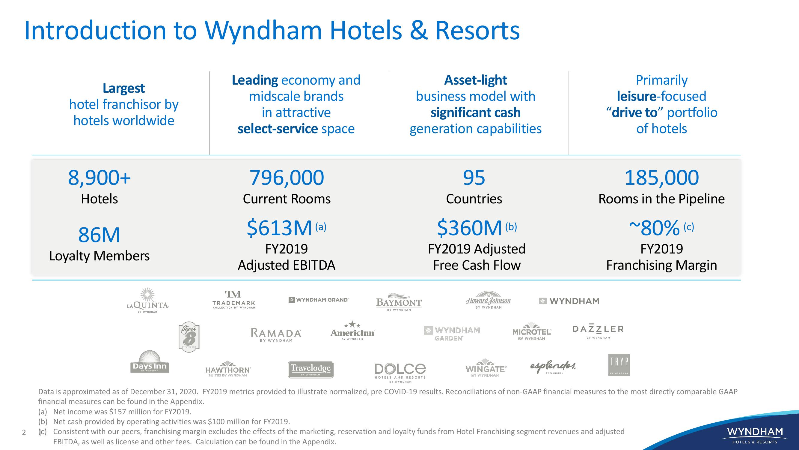 WYNDHAM Investor Presentation slide image #2