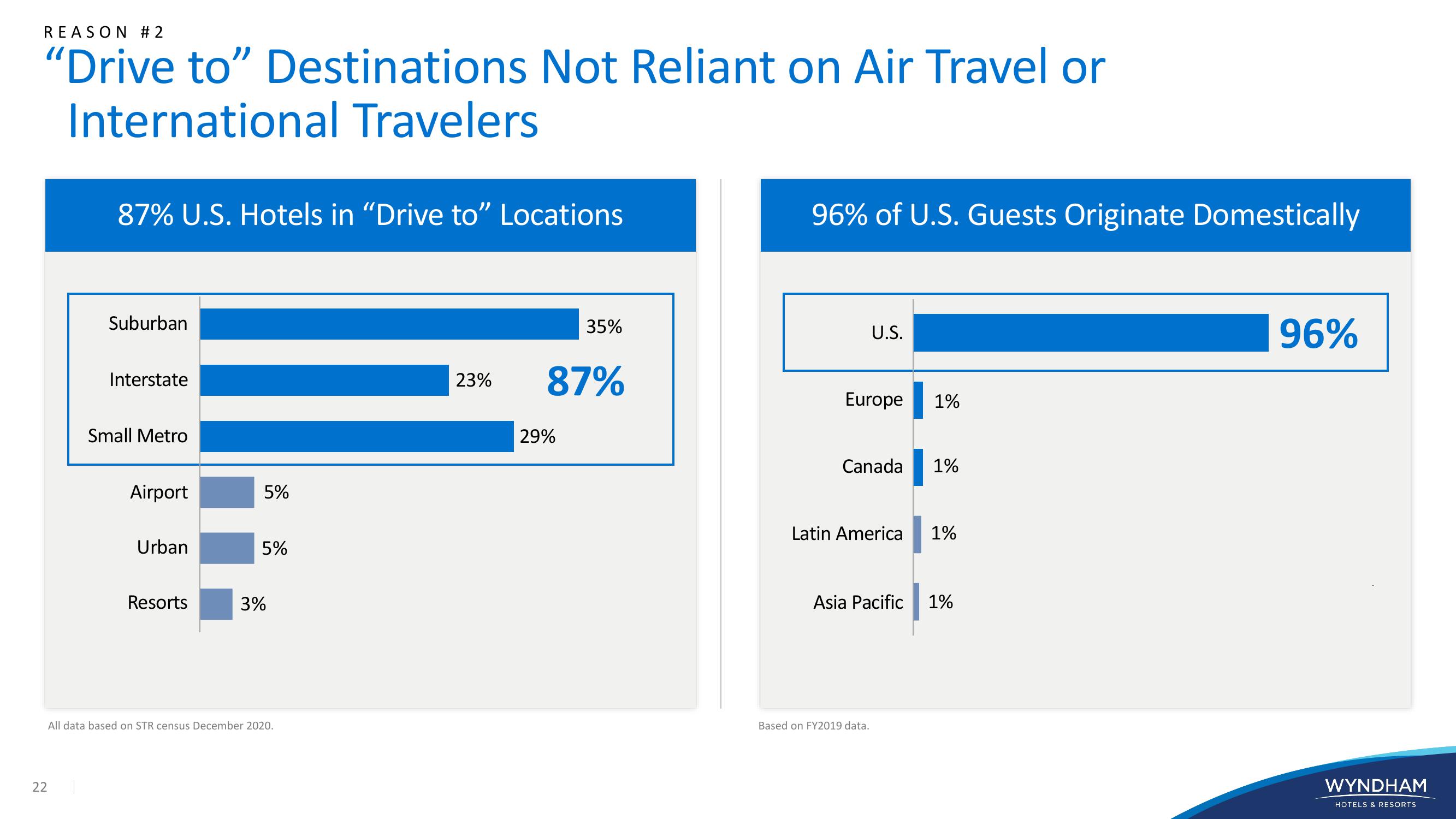 WYNDHAM Investor Presentation slide image #22