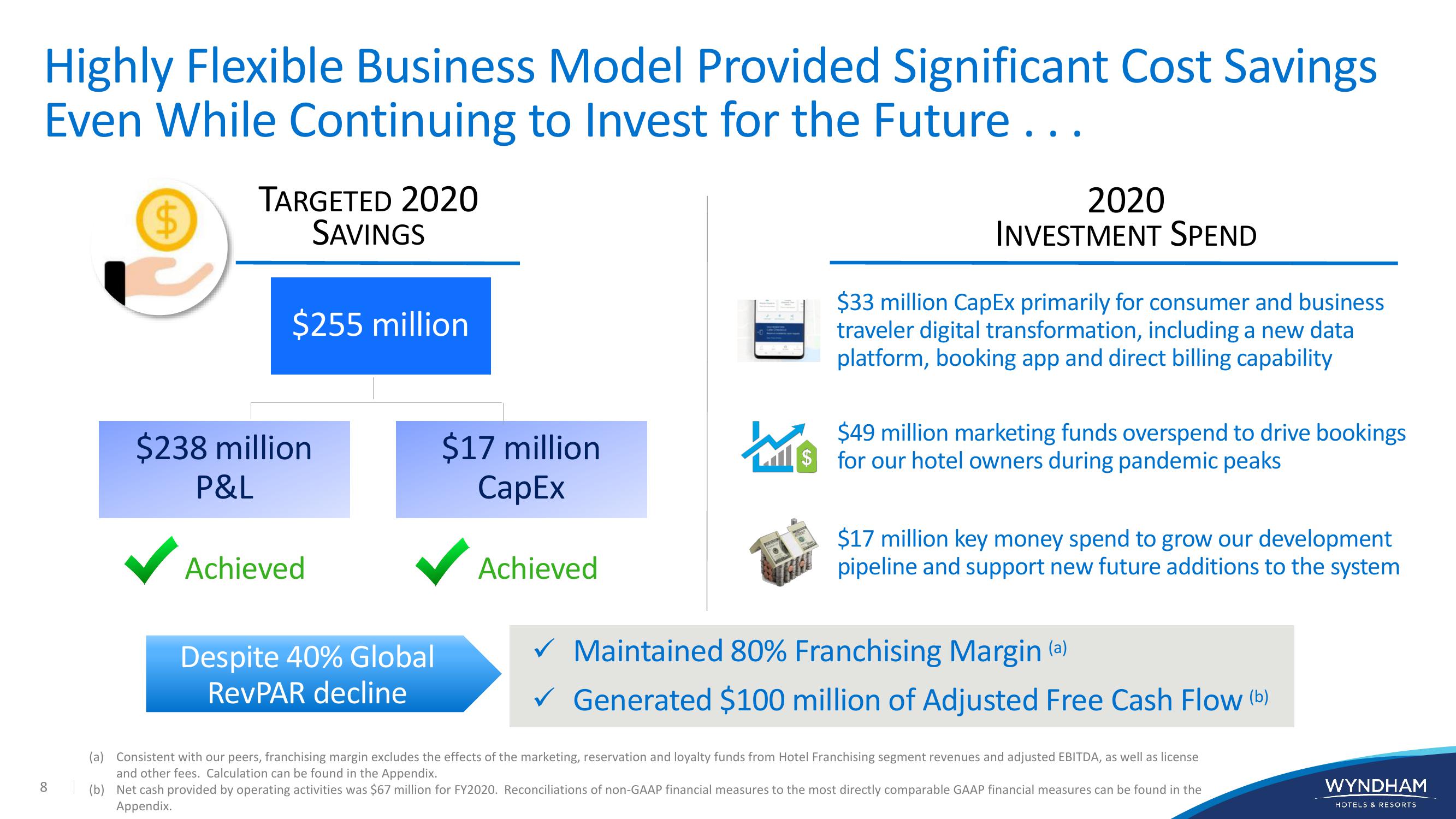 WYNDHAM Investor Presentation slide image #8