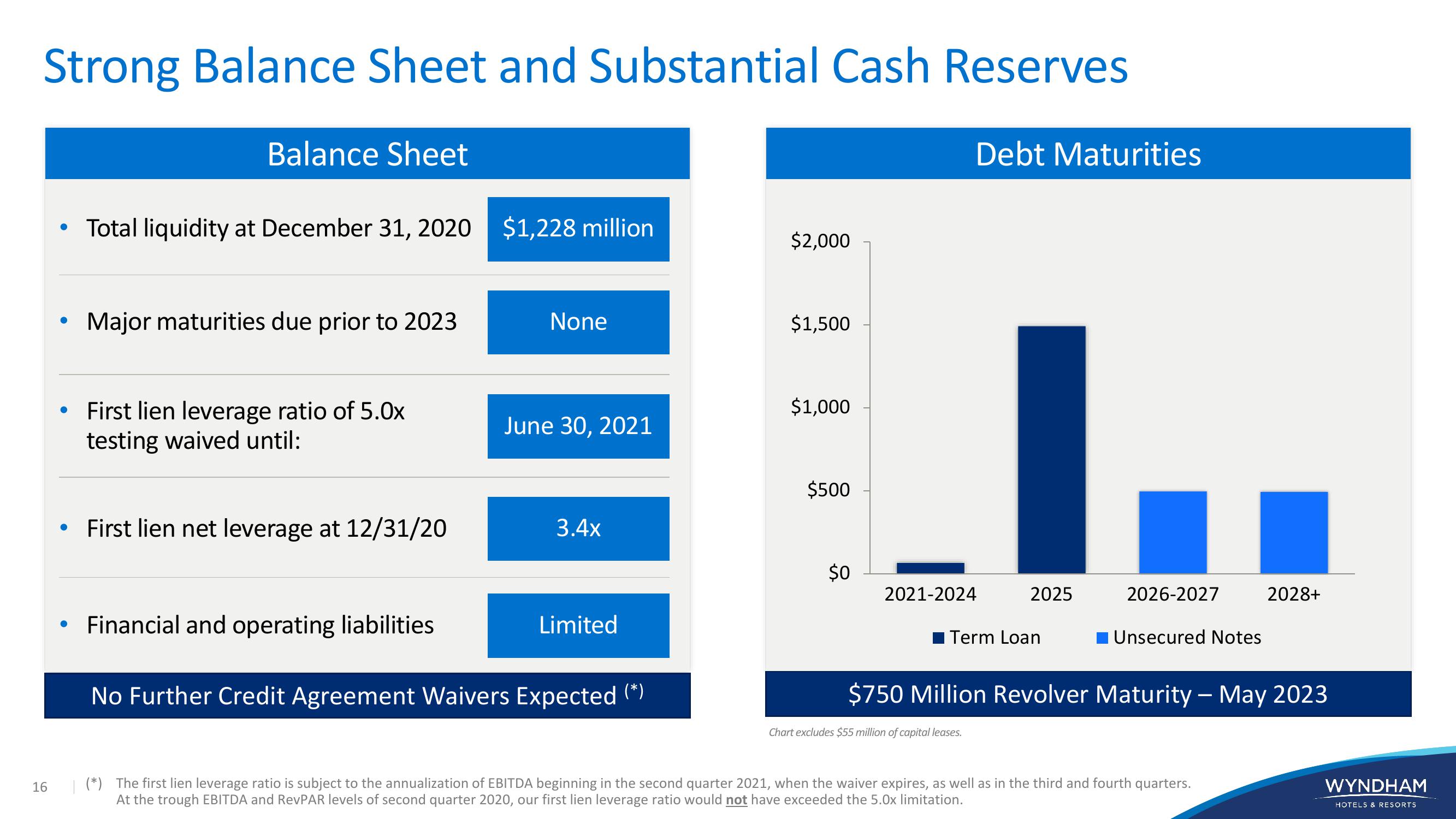 WYNDHAM Investor Presentation slide image #16