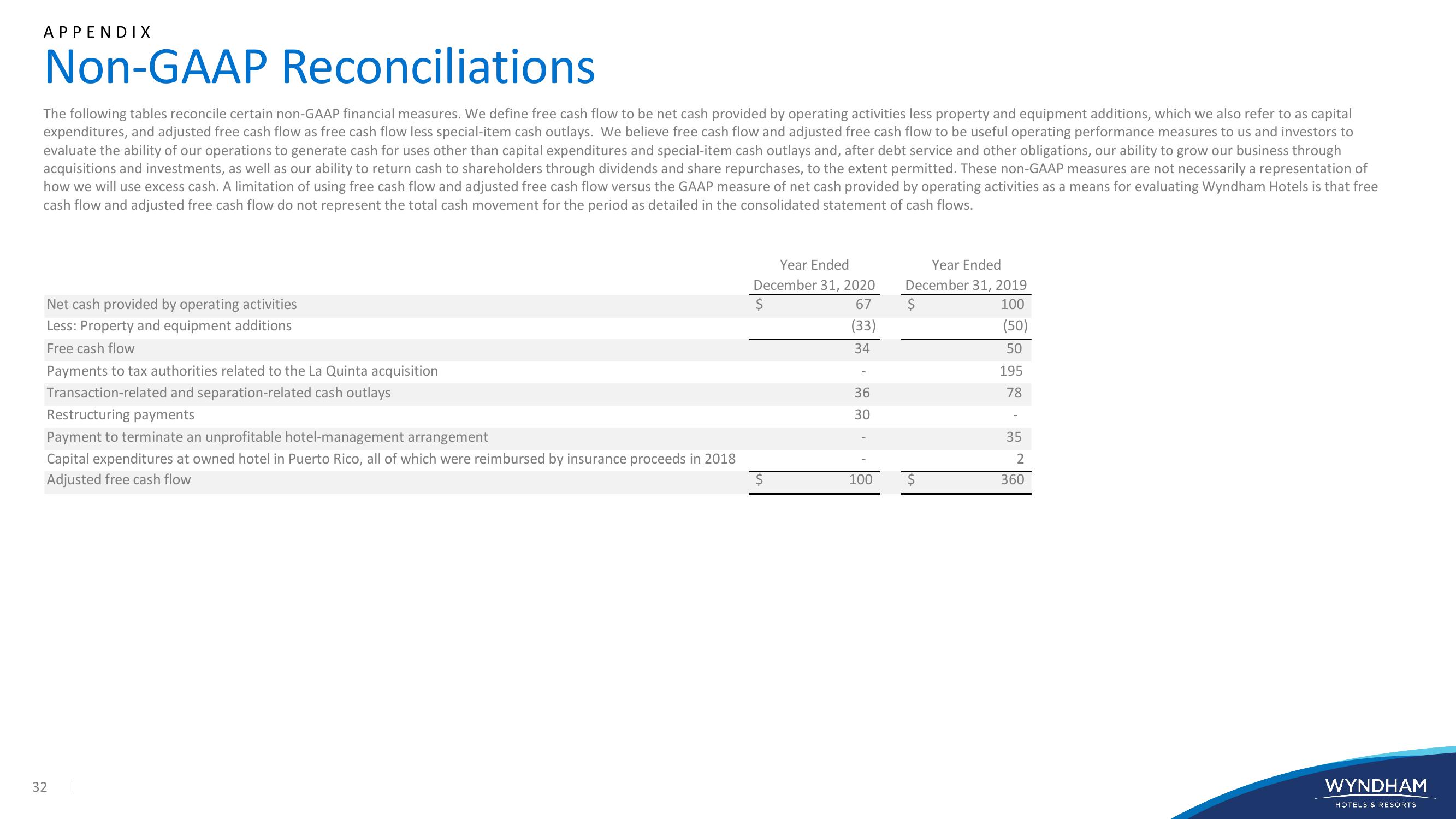 WYNDHAM Investor Presentation slide image #32