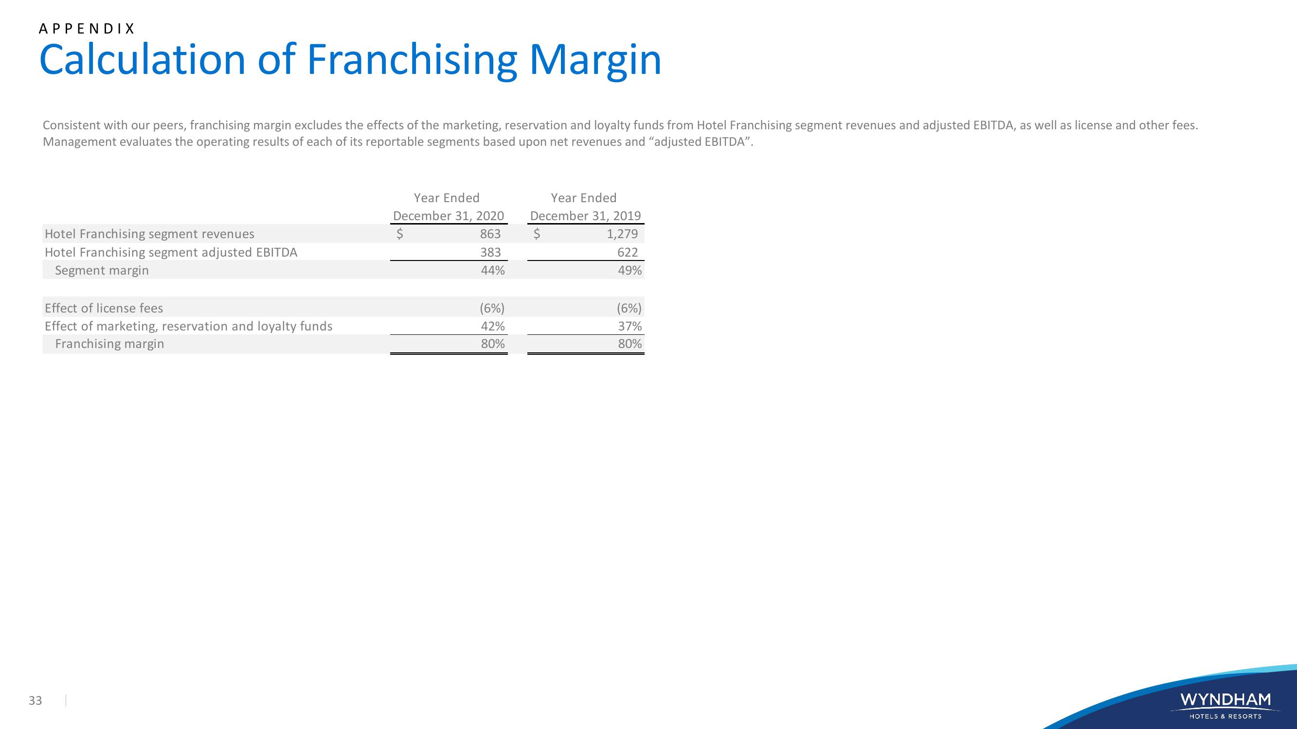 WYNDHAM Investor Presentation slide image #33