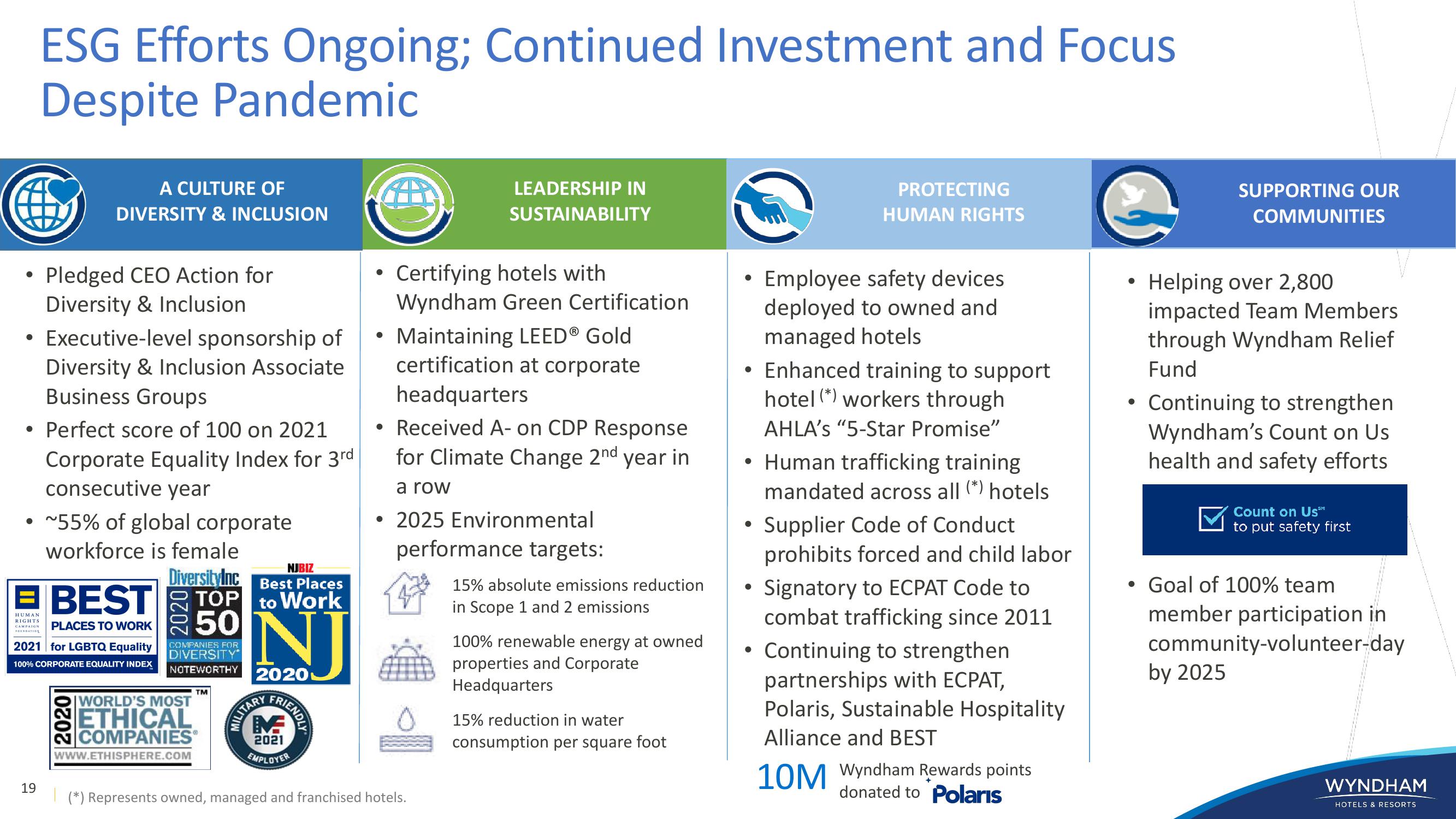 WYNDHAM Investor Presentation slide image #19