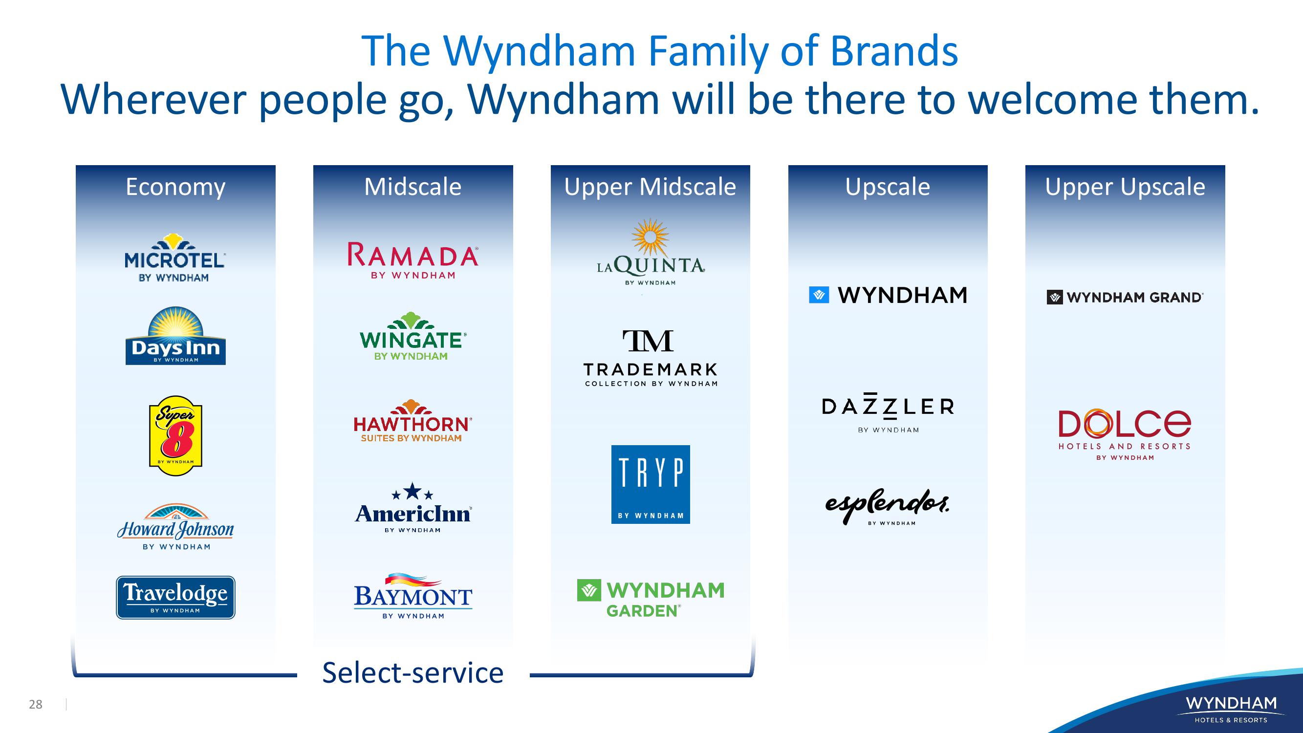 WYNDHAM Investor Presentation slide image #28