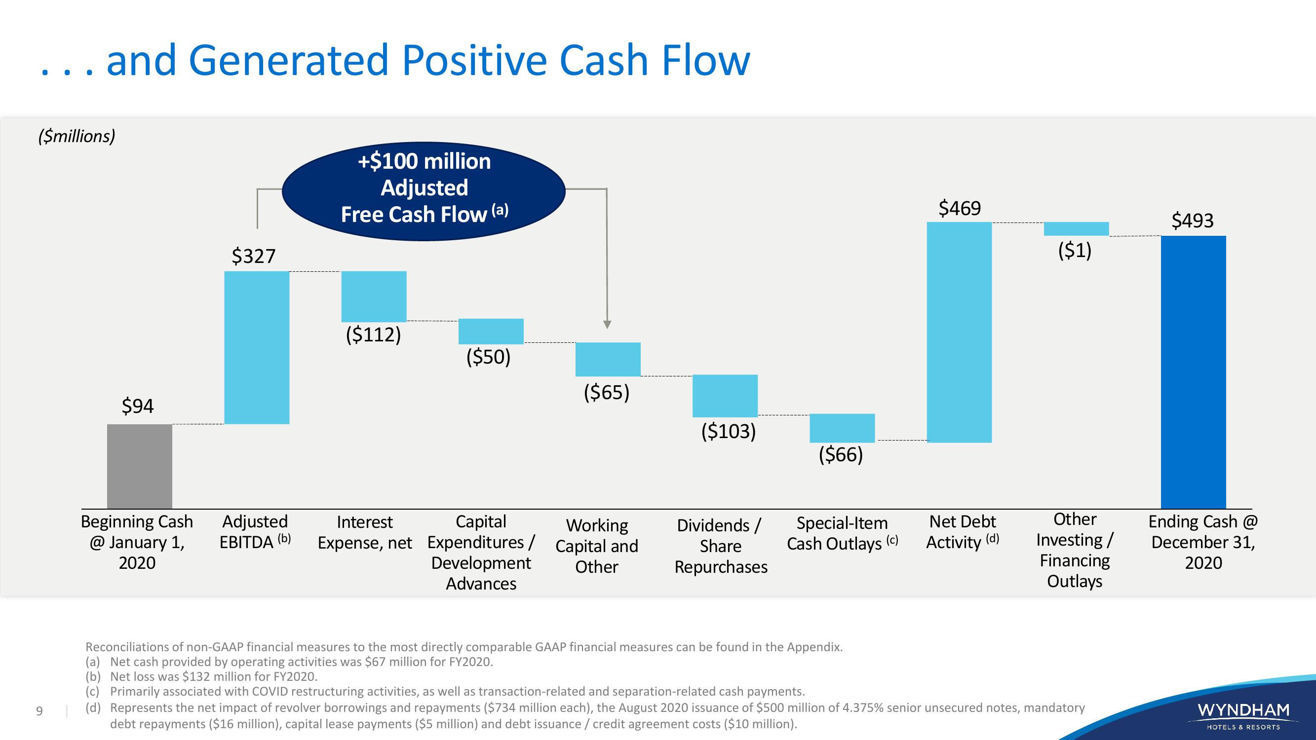 WYNDHAM Investor Presentation slide image #9