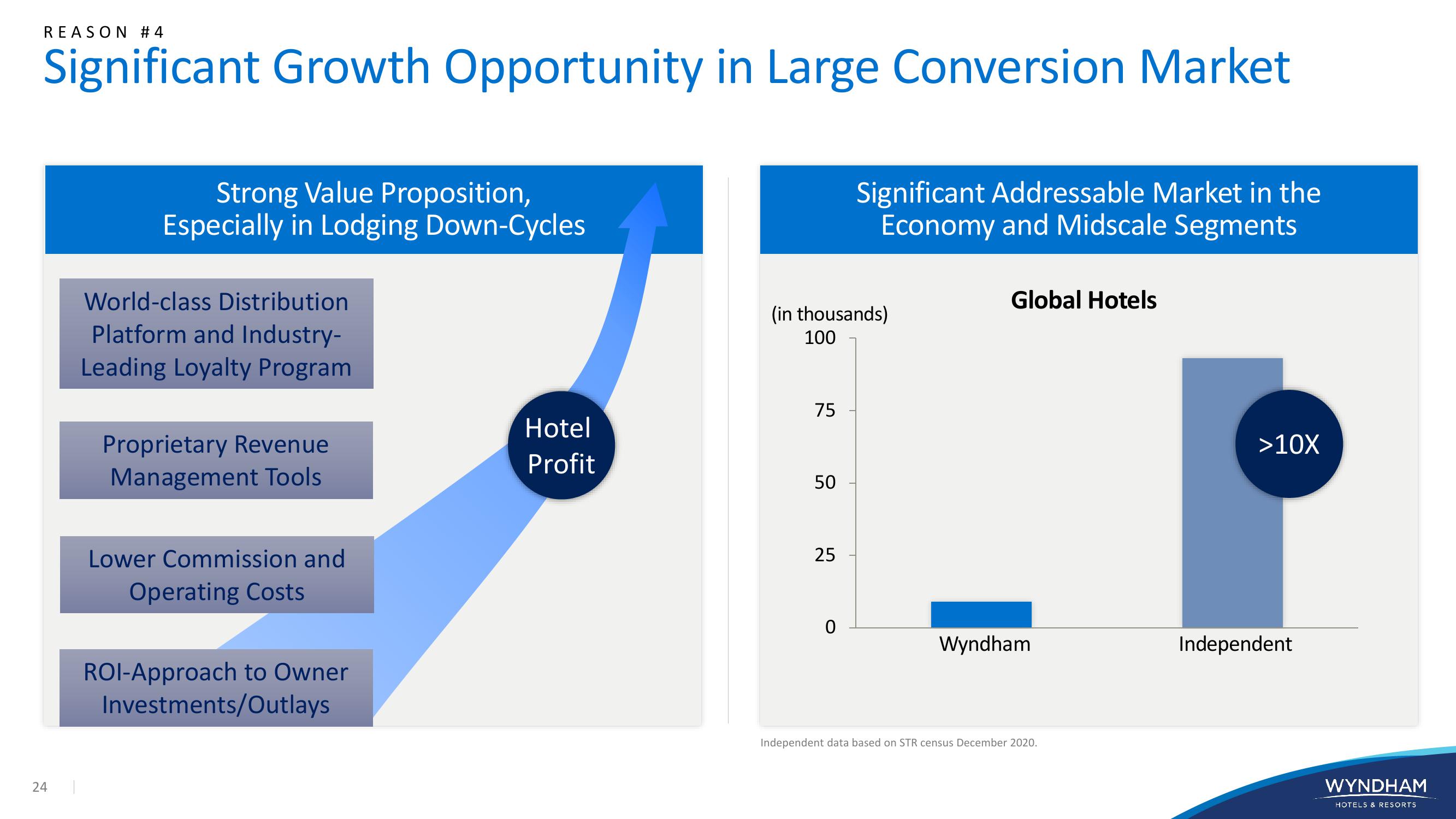 WYNDHAM Investor Presentation slide image #24