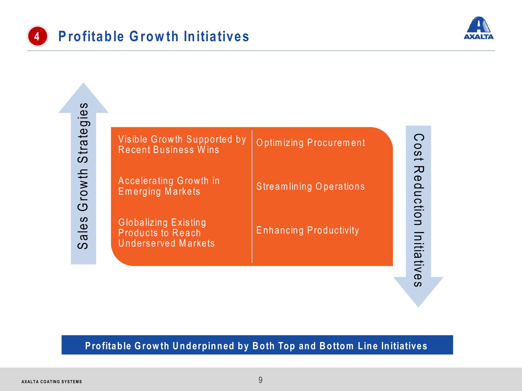 Axalta Coating Systems Investor Presentation slide image #9