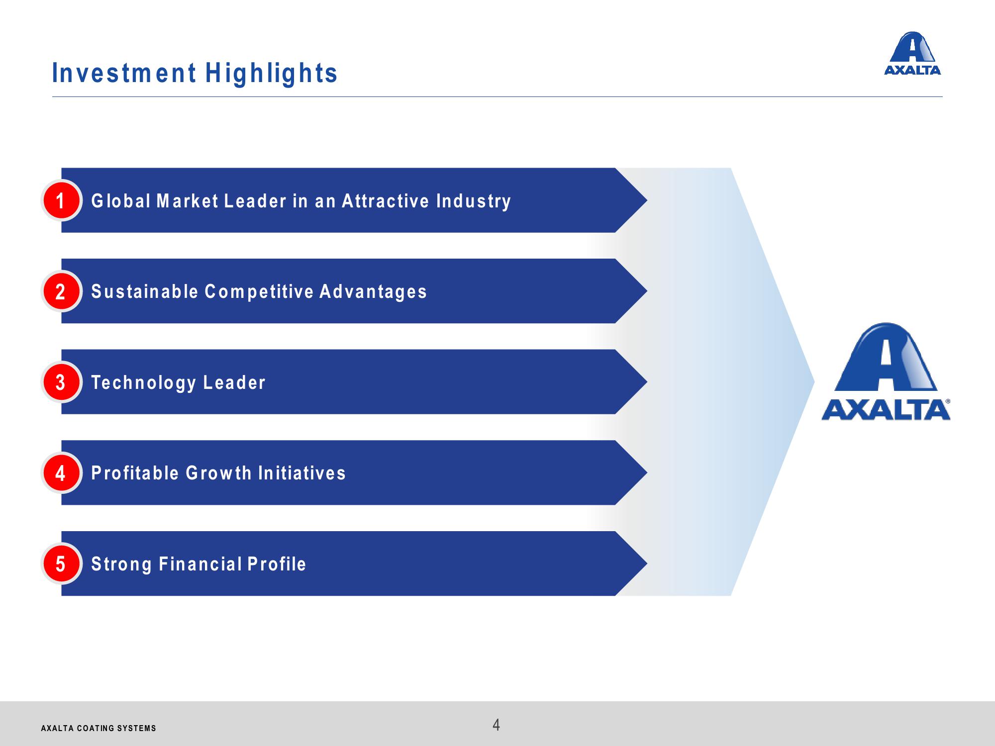 Axalta Coating Systems Investor Presentation slide image #4