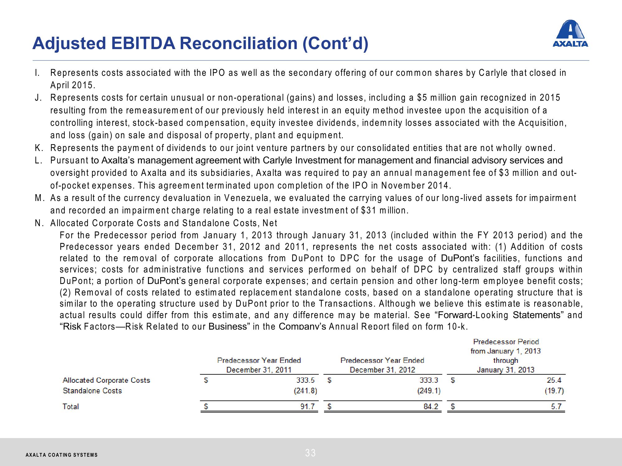 Axalta Coating Systems Investor Presentation slide image #33