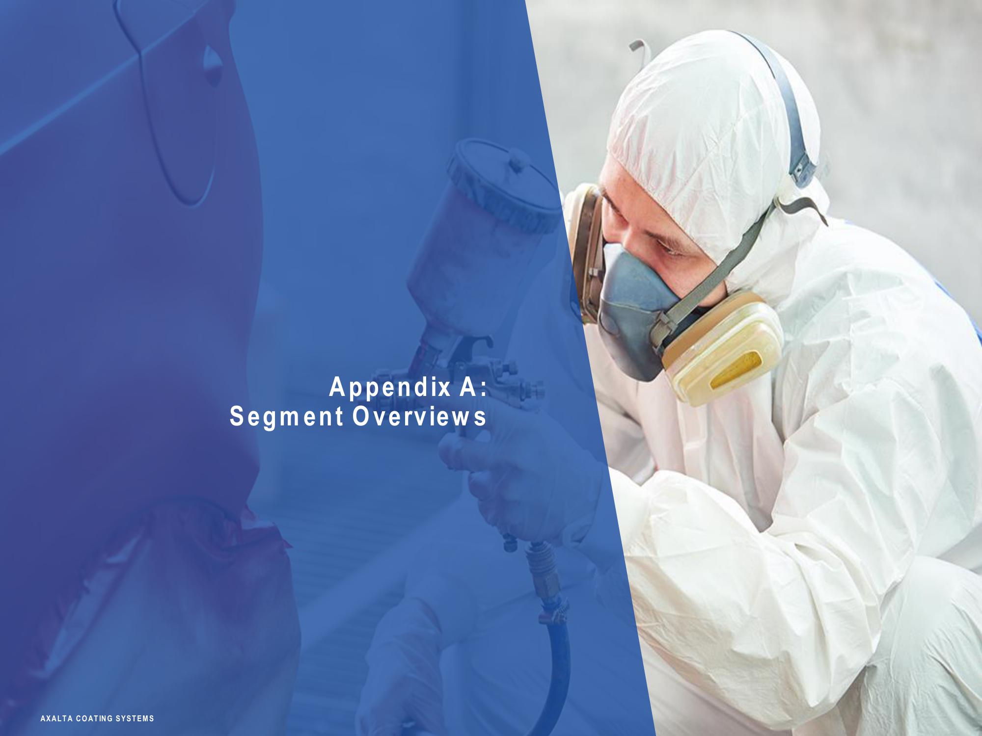 Axalta Coating Systems Investor Presentation slide image #20