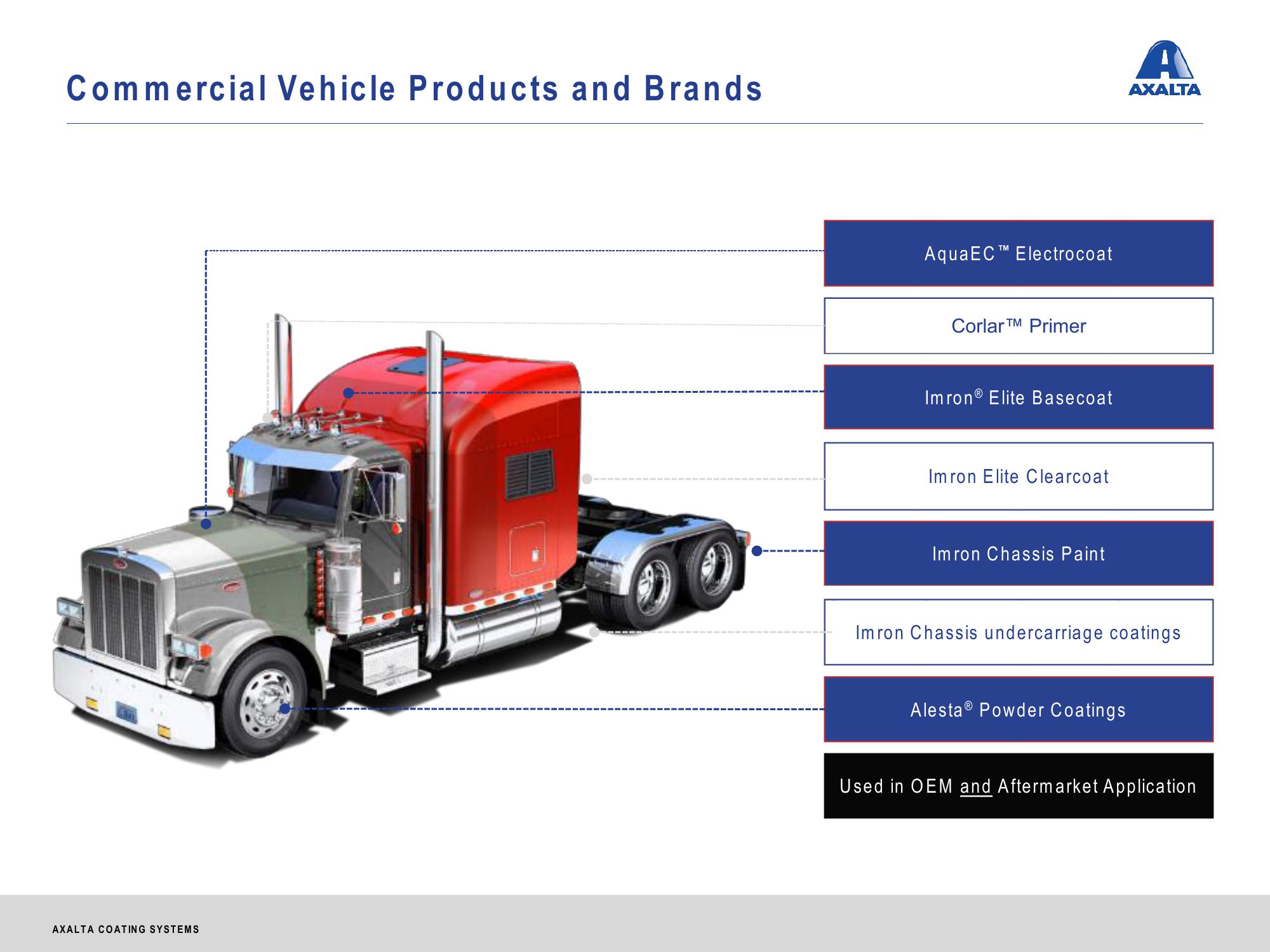 Axalta Coating Systems Investor Presentation slide image #27