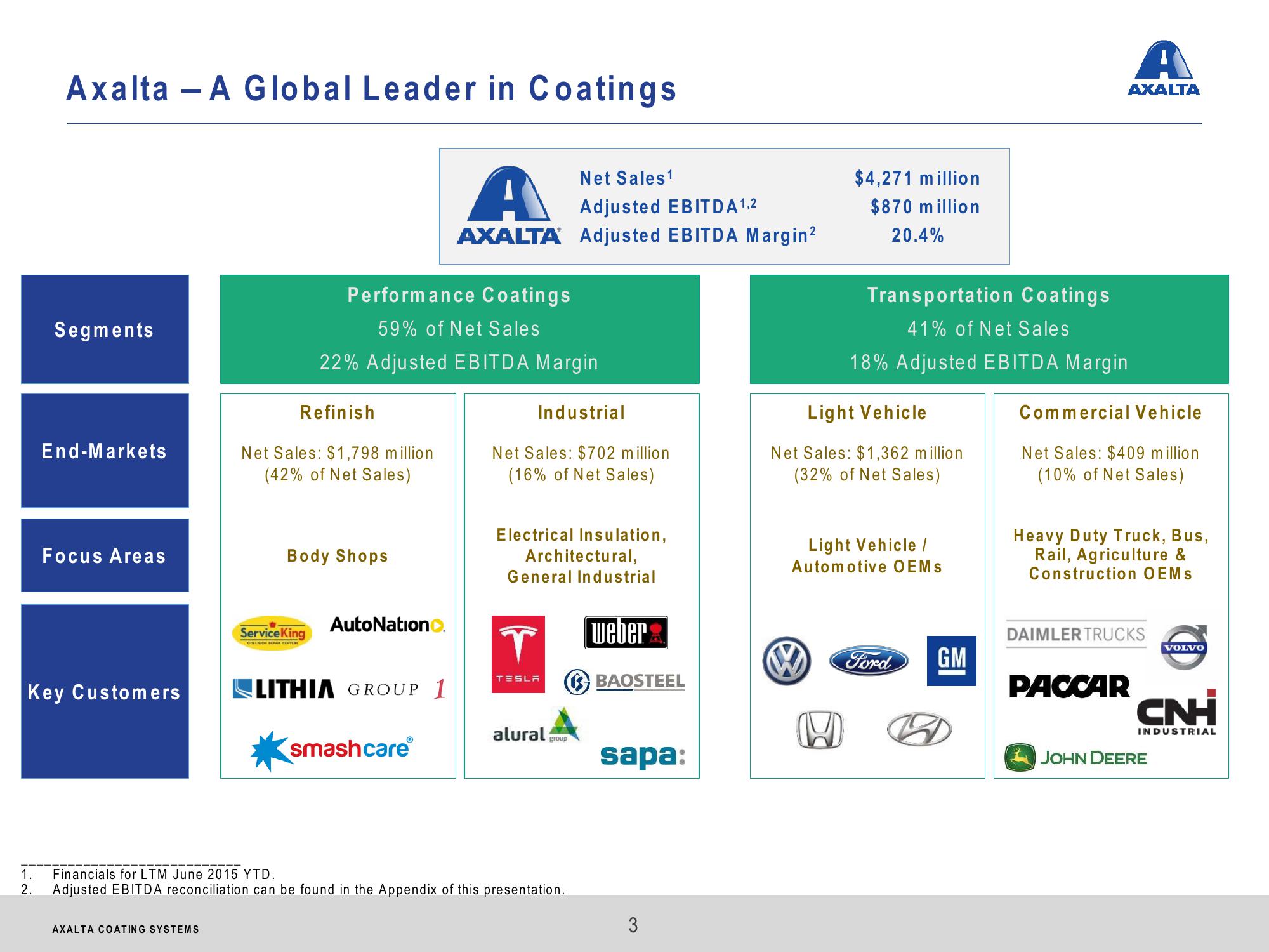 Axalta Coating Systems Investor Presentation slide image #3