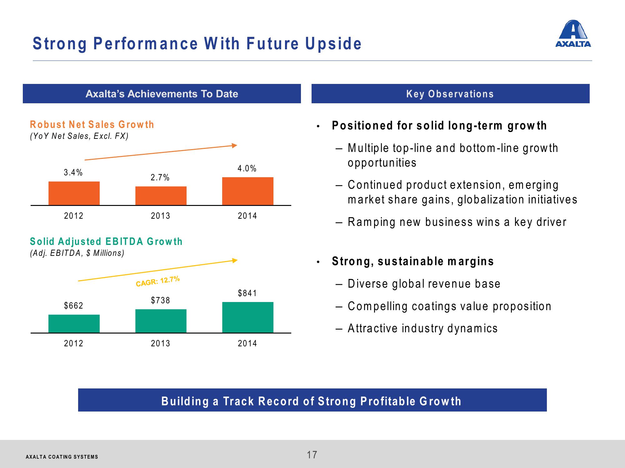 Axalta Coating Systems Investor Presentation slide image #17