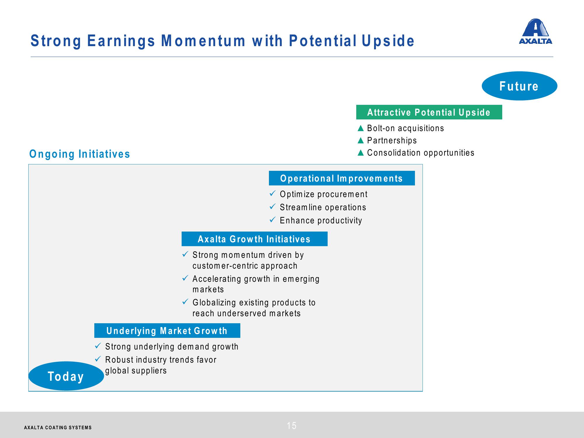 Axalta Coating Systems Investor Presentation slide image #15