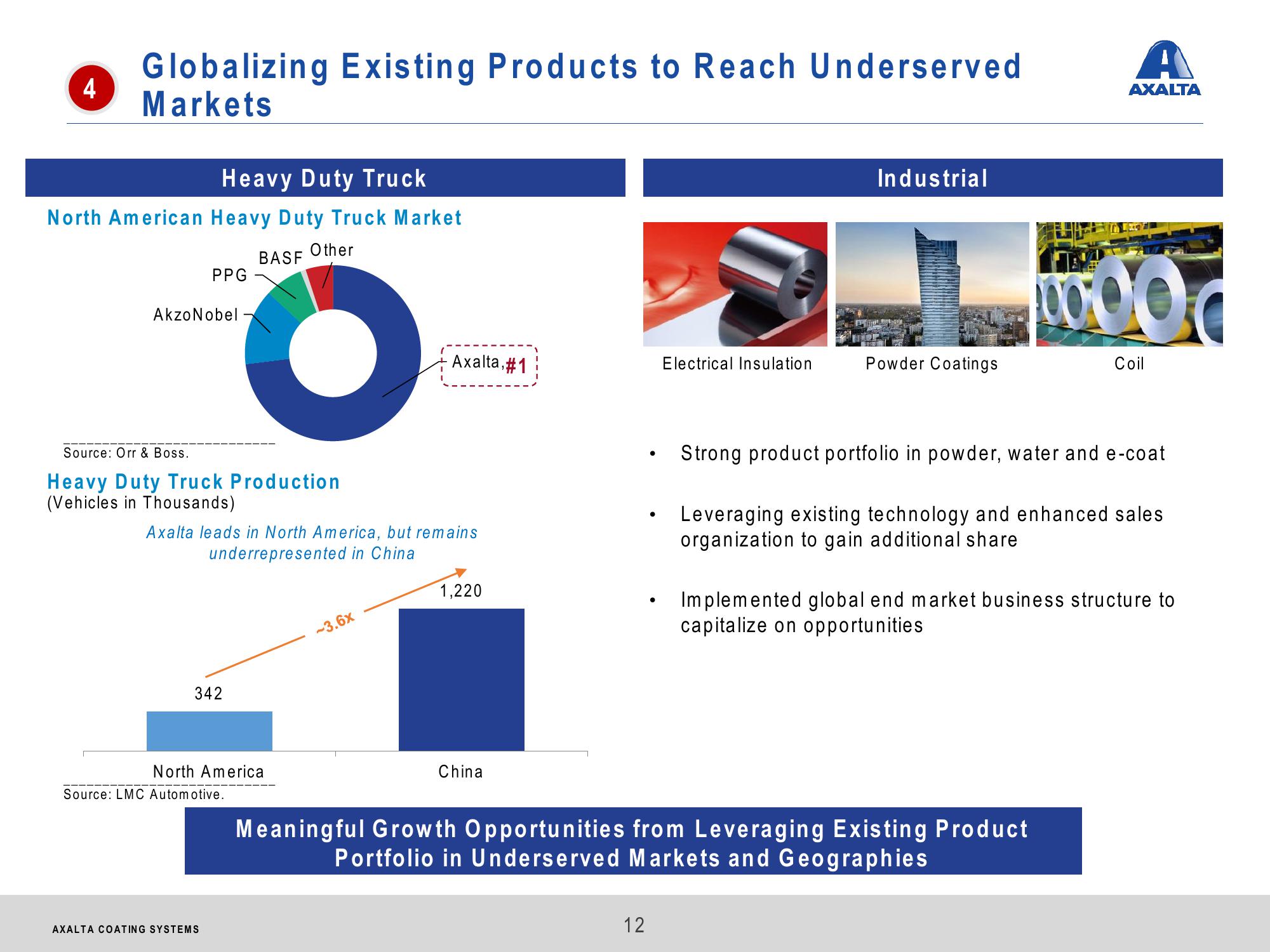 Axalta Coating Systems Investor Presentation slide image #12