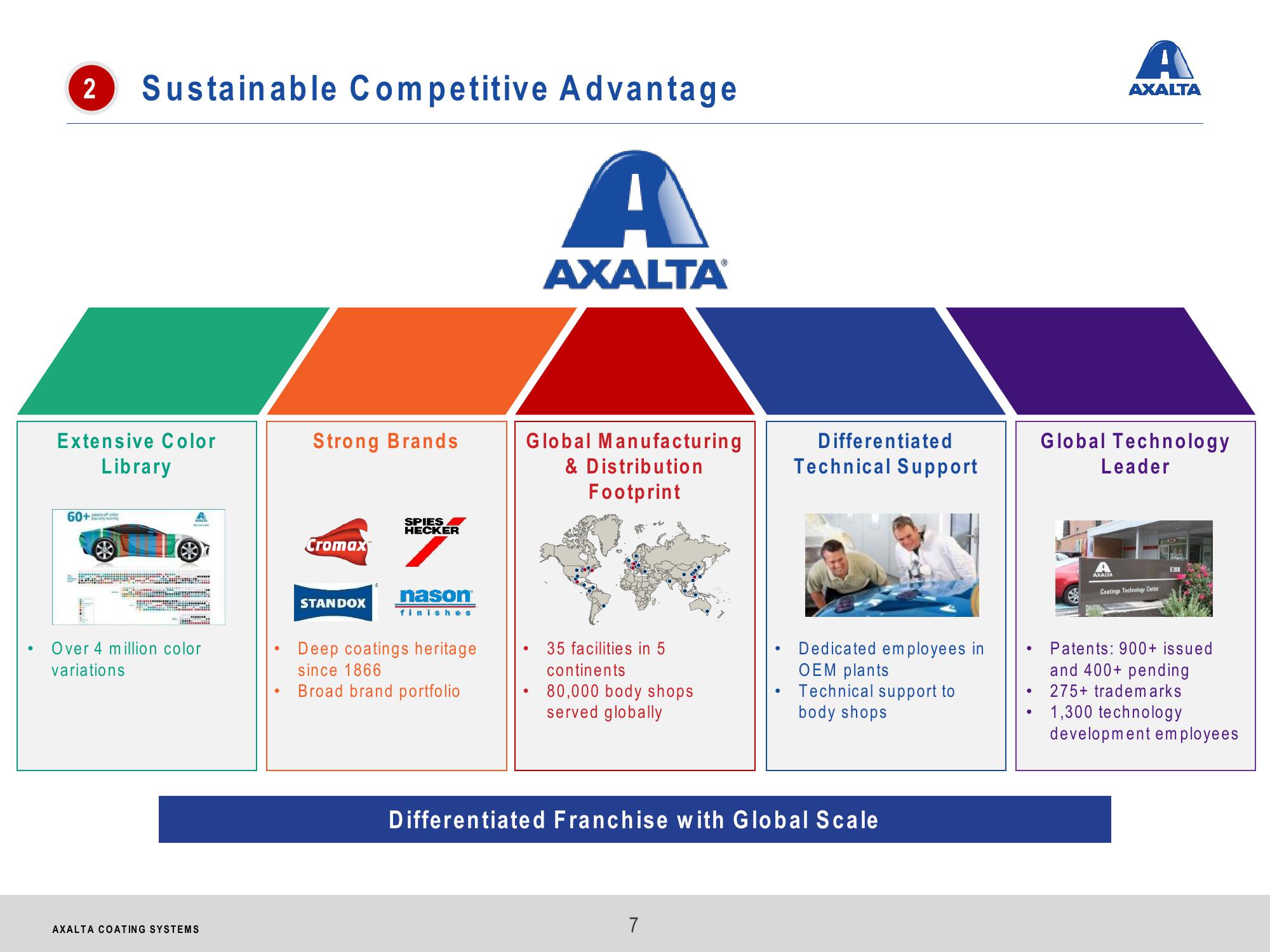 Axalta Coating Systems Investor Presentation slide image #7