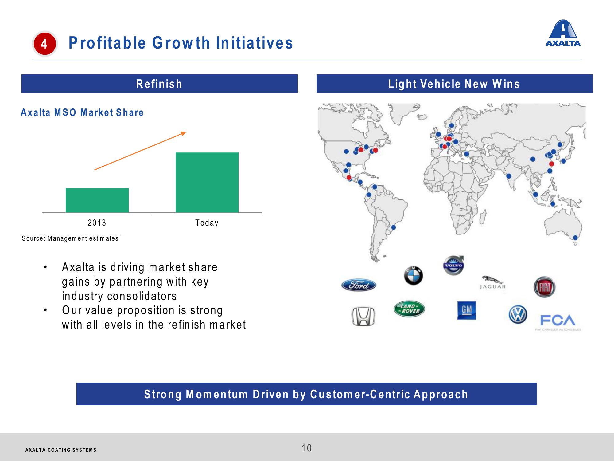 Axalta Coating Systems Investor Presentation slide image #10