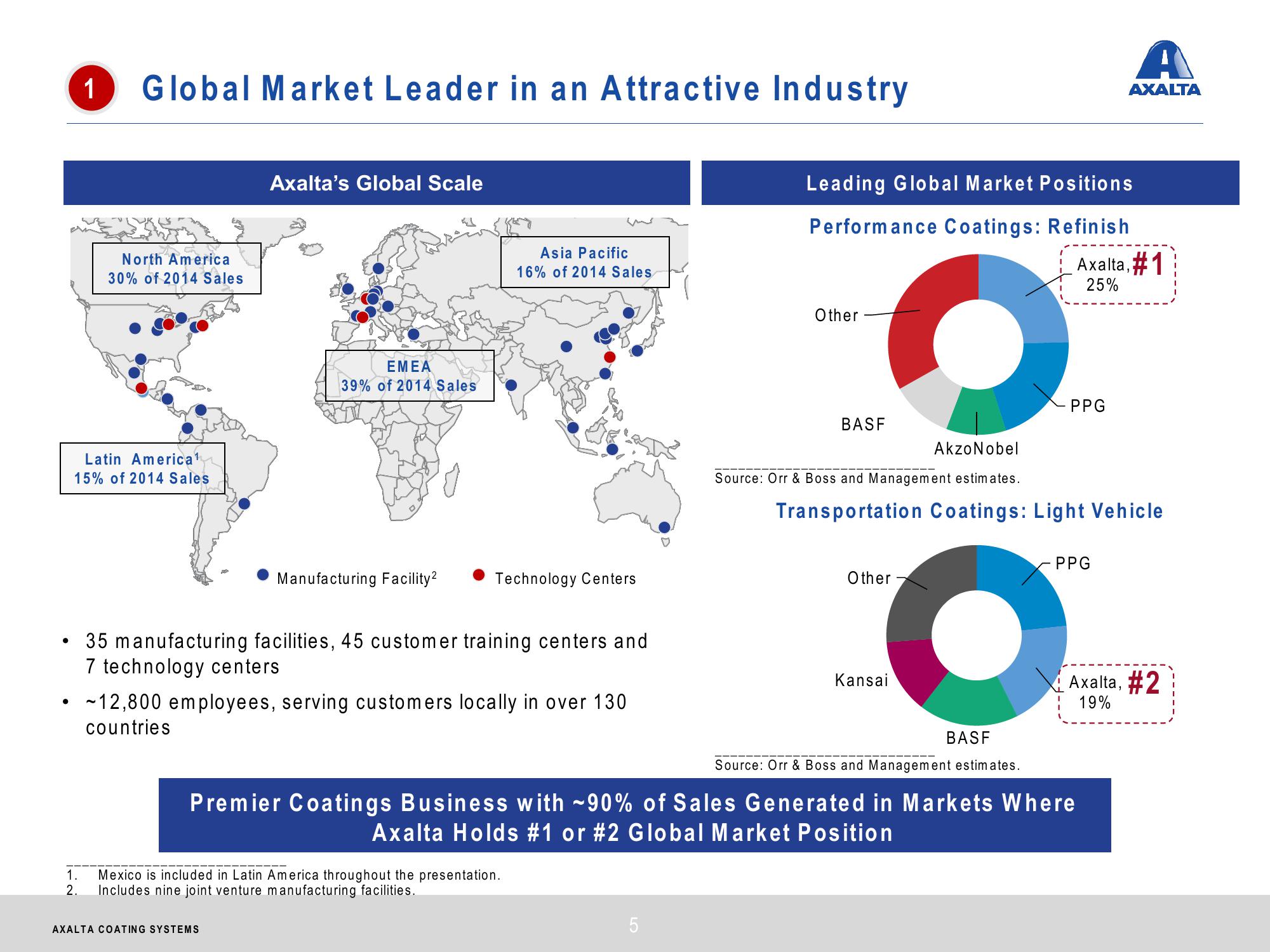 Axalta Coating Systems Investor Presentation slide image #5